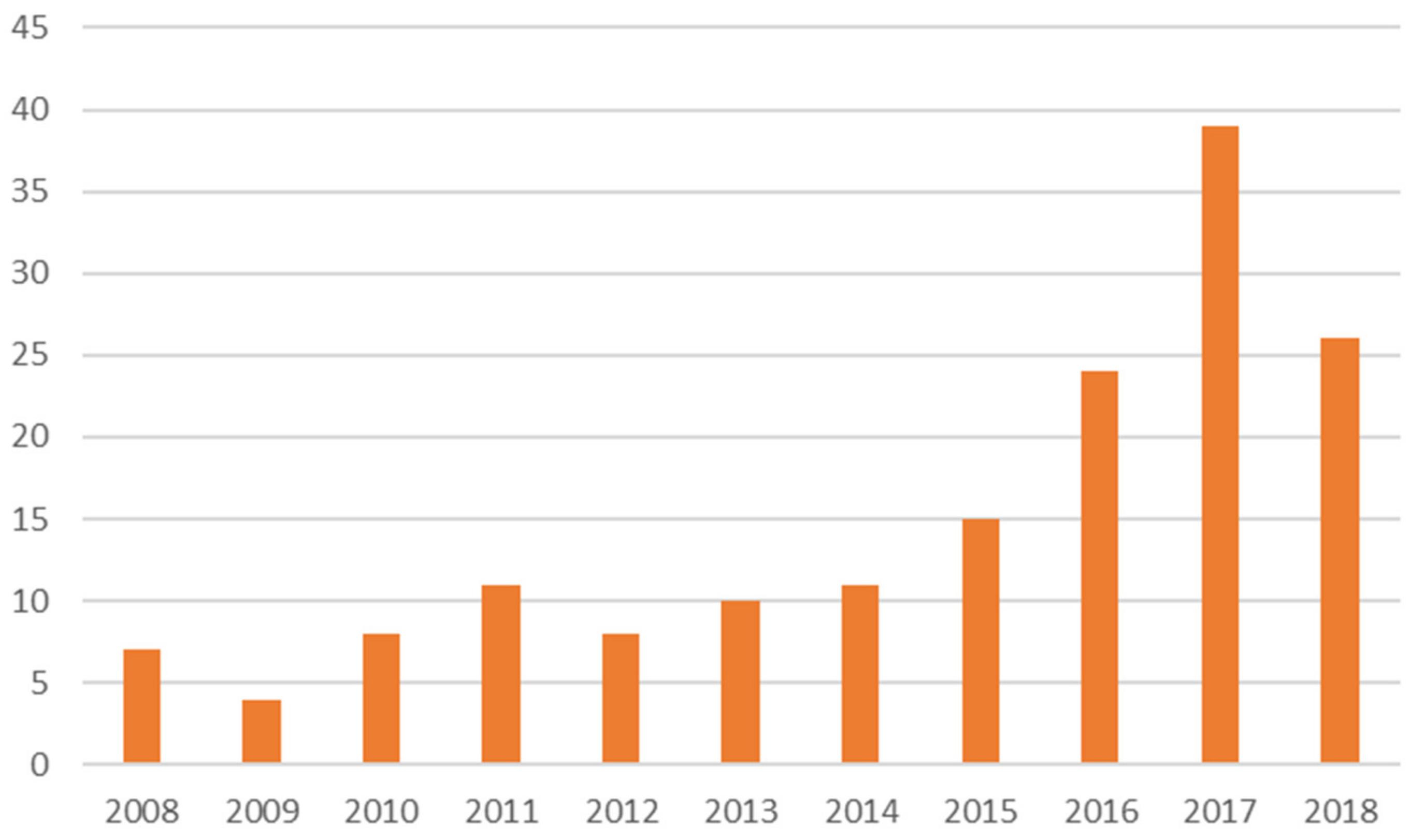 Buildings 10 00083 g002