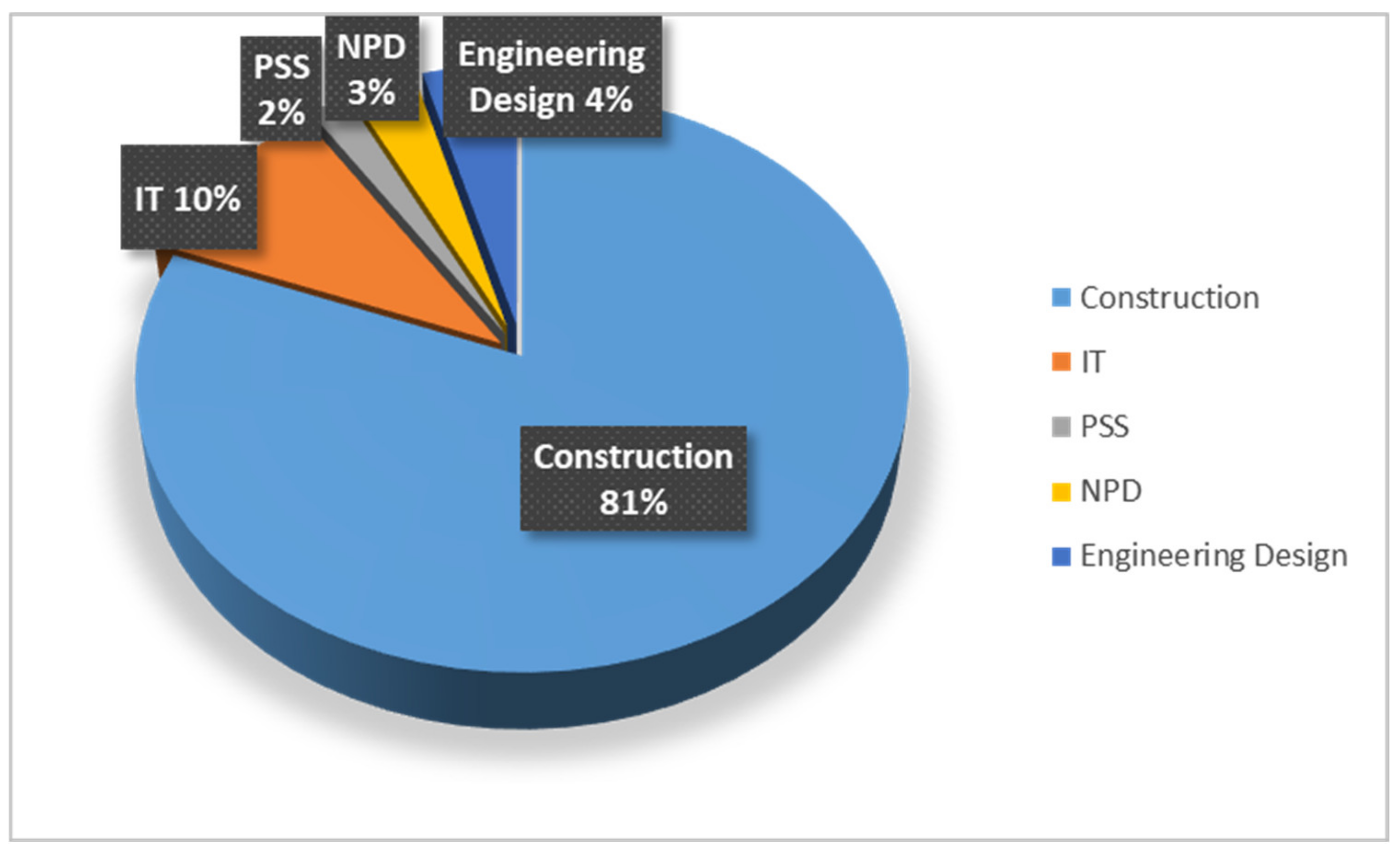 Buildings 10 00083 g003