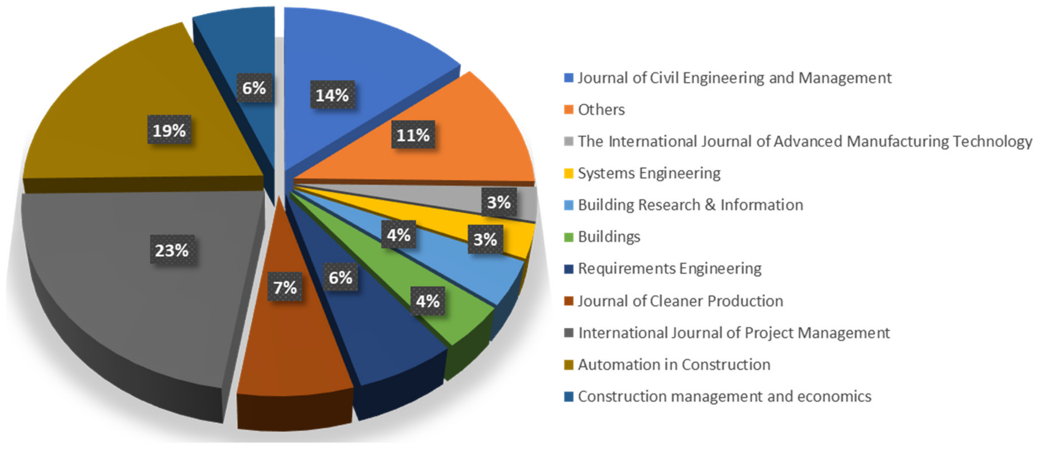 Buildings 10 00083 g004