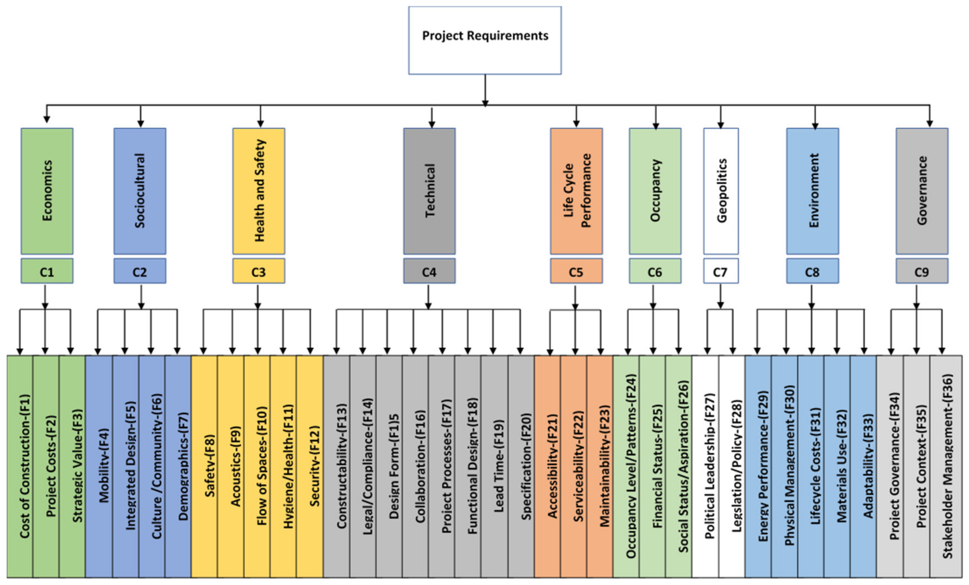 Buildings 10 00083 g007