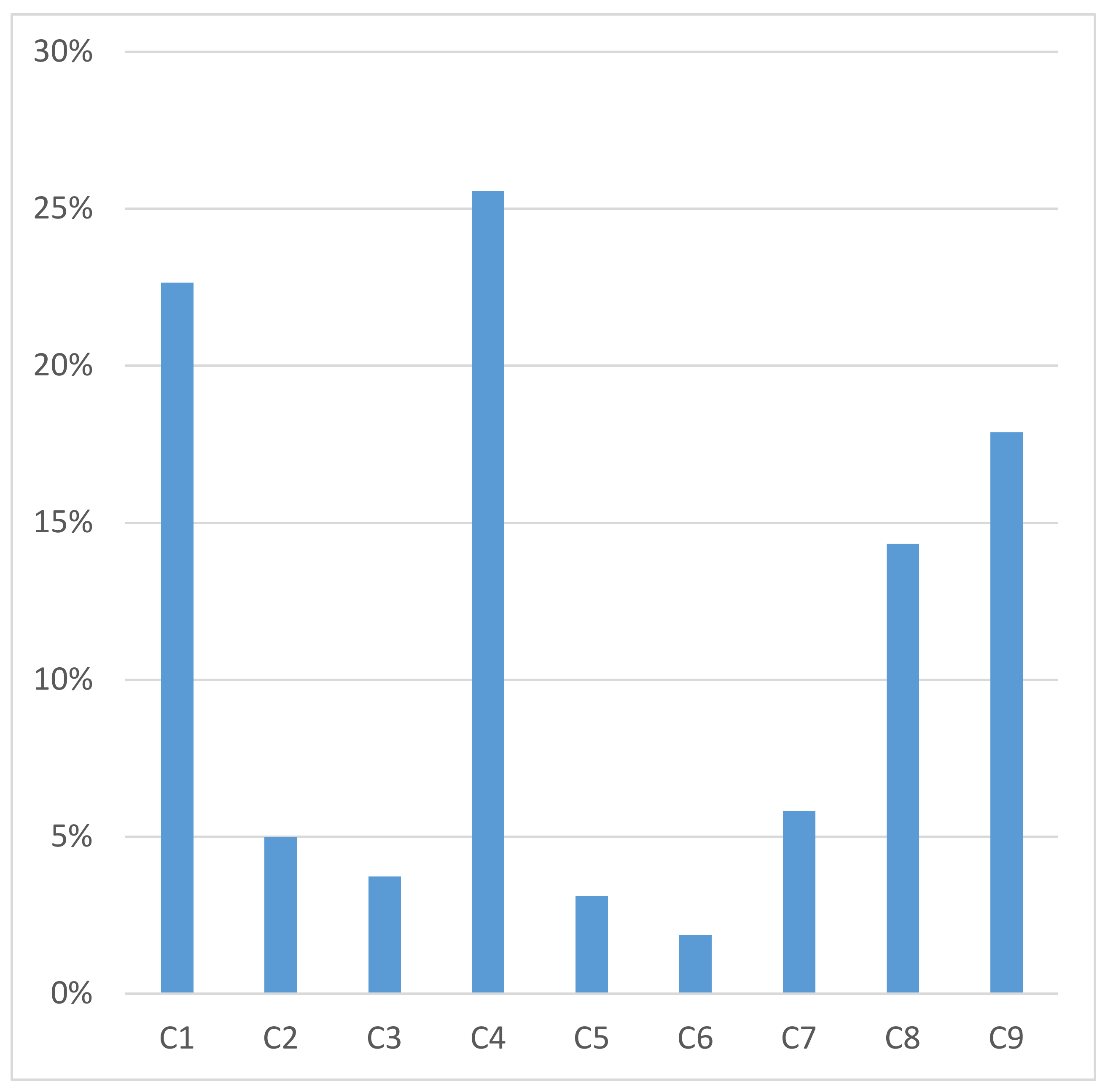 Buildings 10 00083 g008