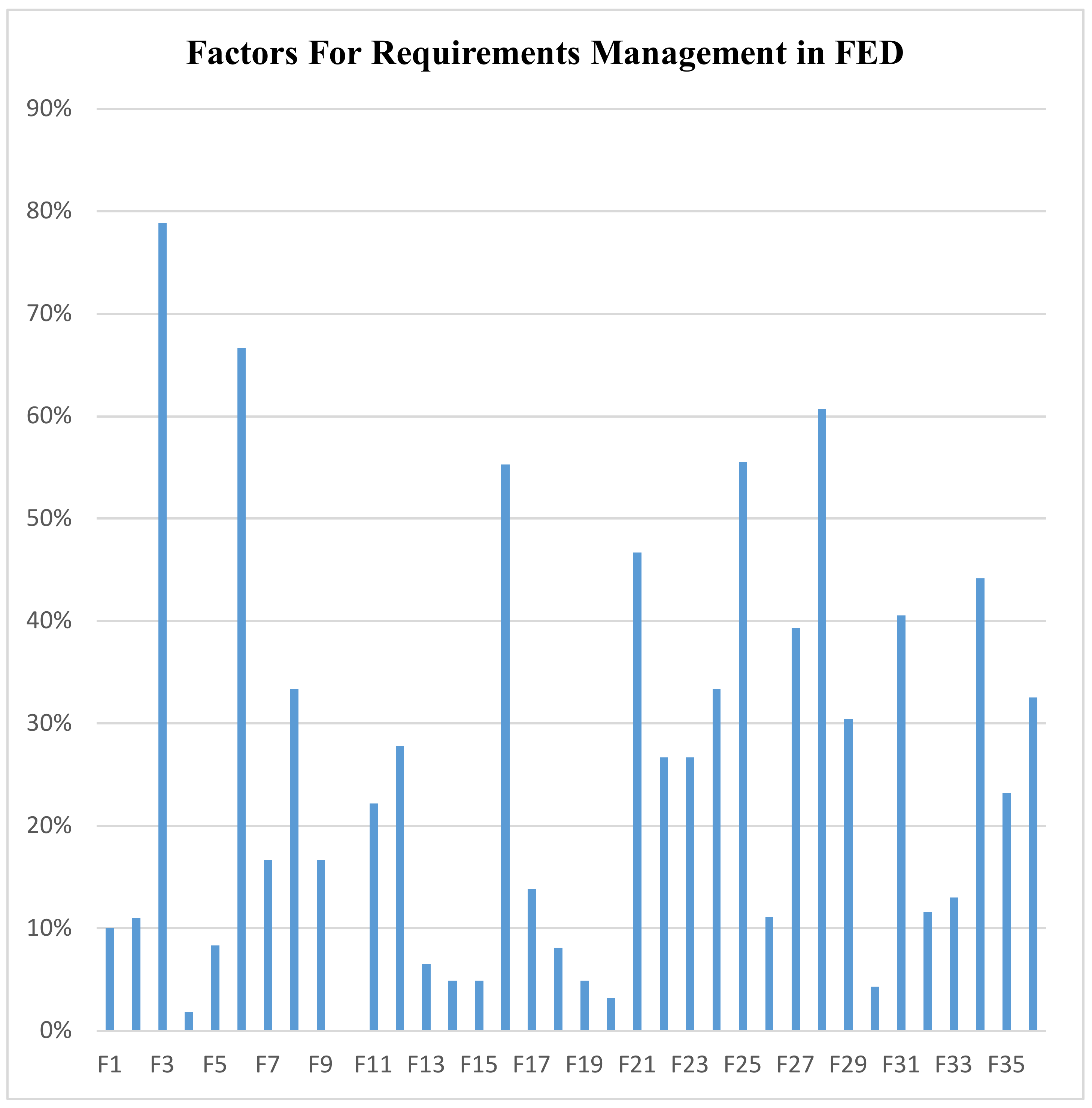 Buildings 10 00083 g009