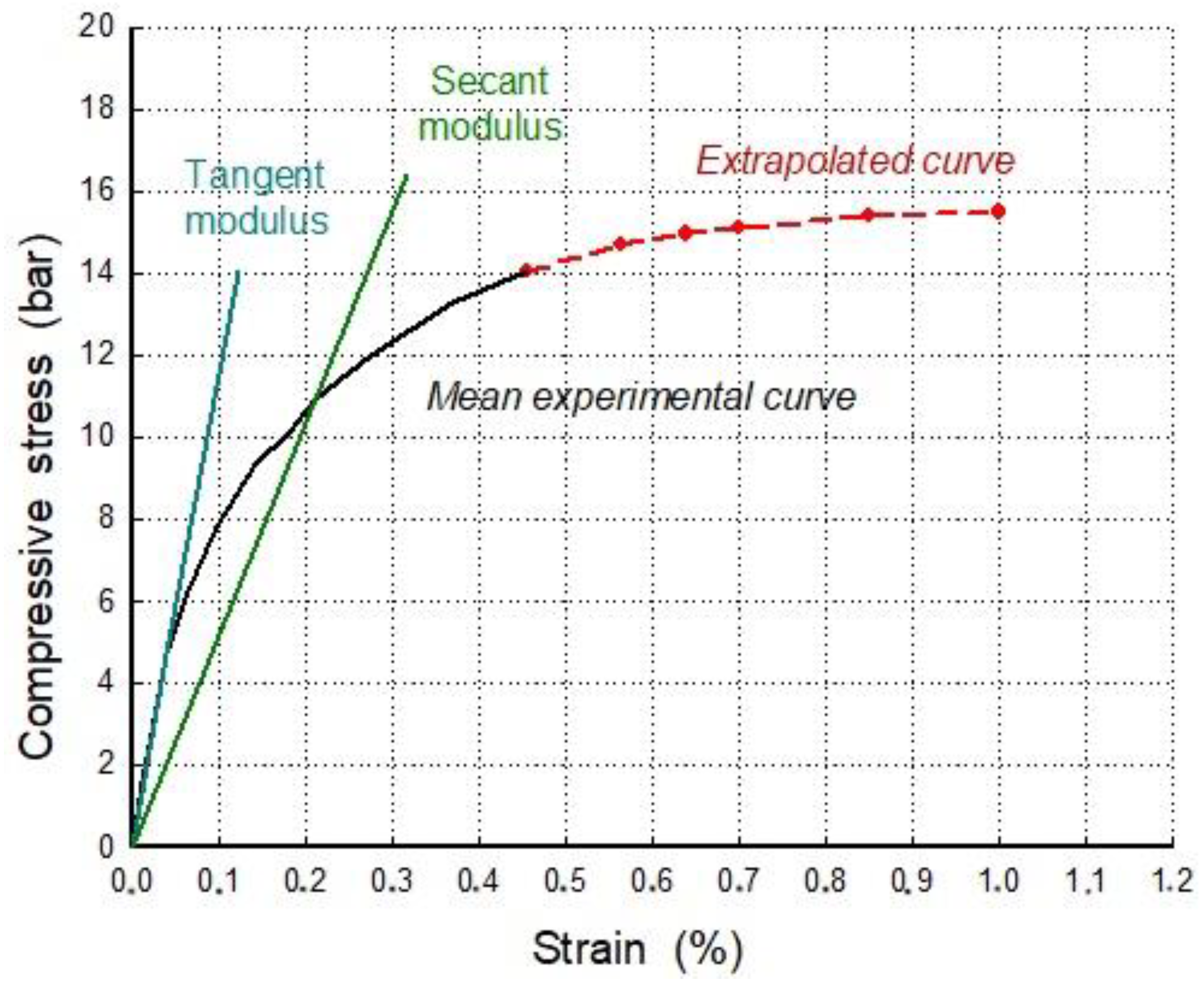 Buildings 10 00084 g004 Buildings 10 00084 g004