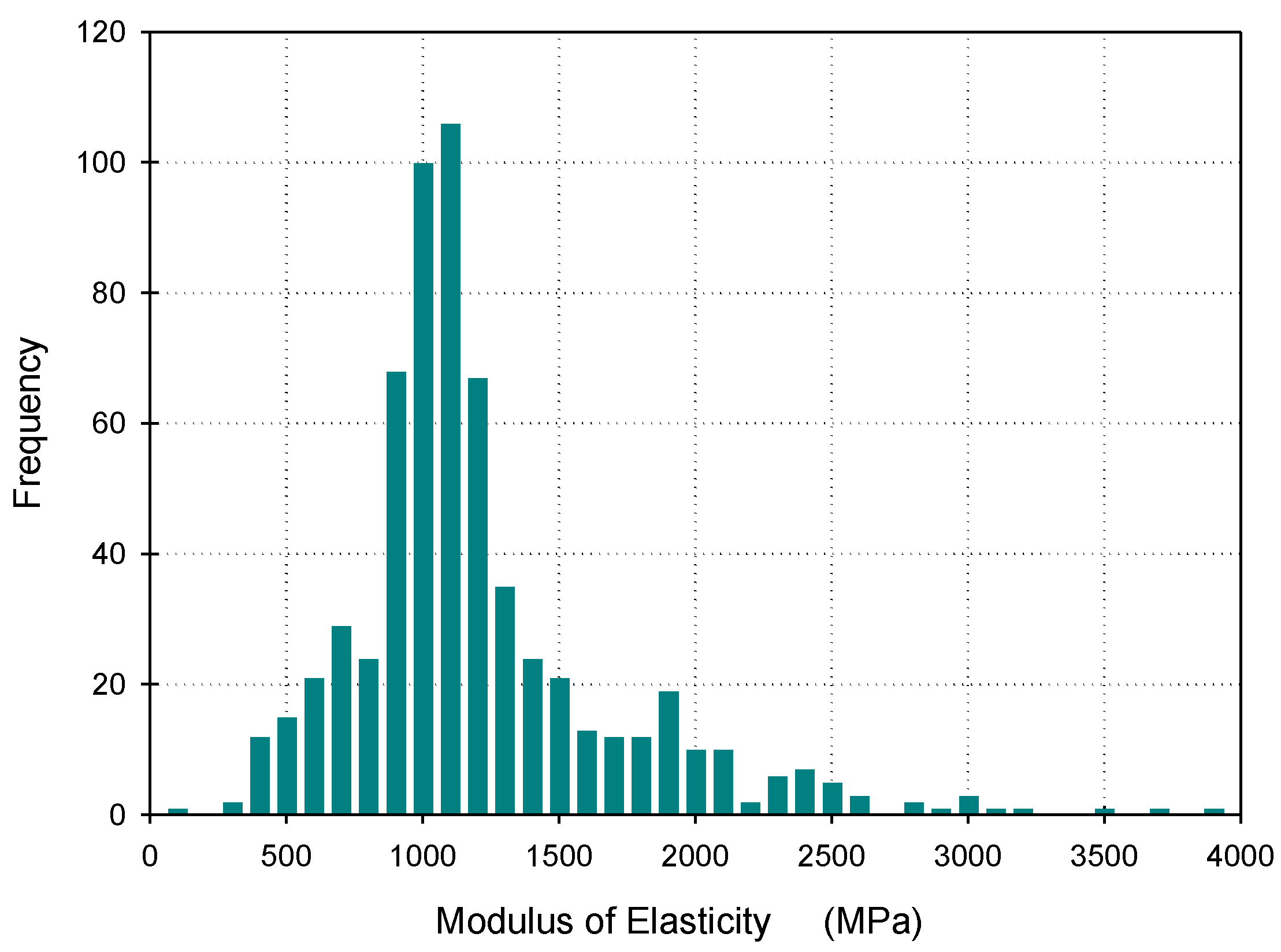 Buildings 10 00084 g006 Buildings 10 00084 g006