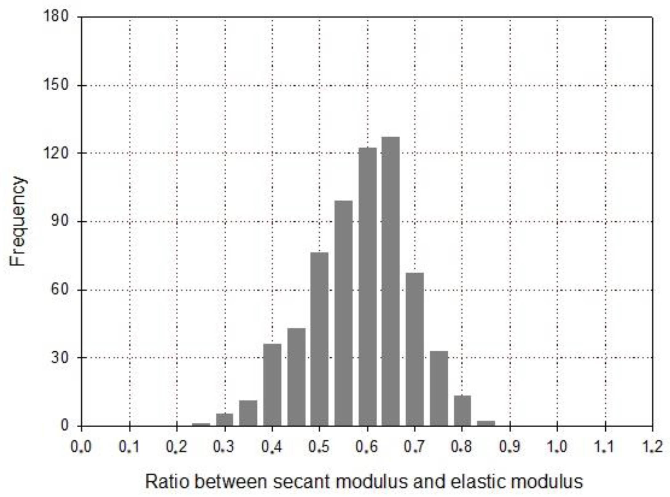 Buildings 10 00084 g007 Buildings 10 00084 g007