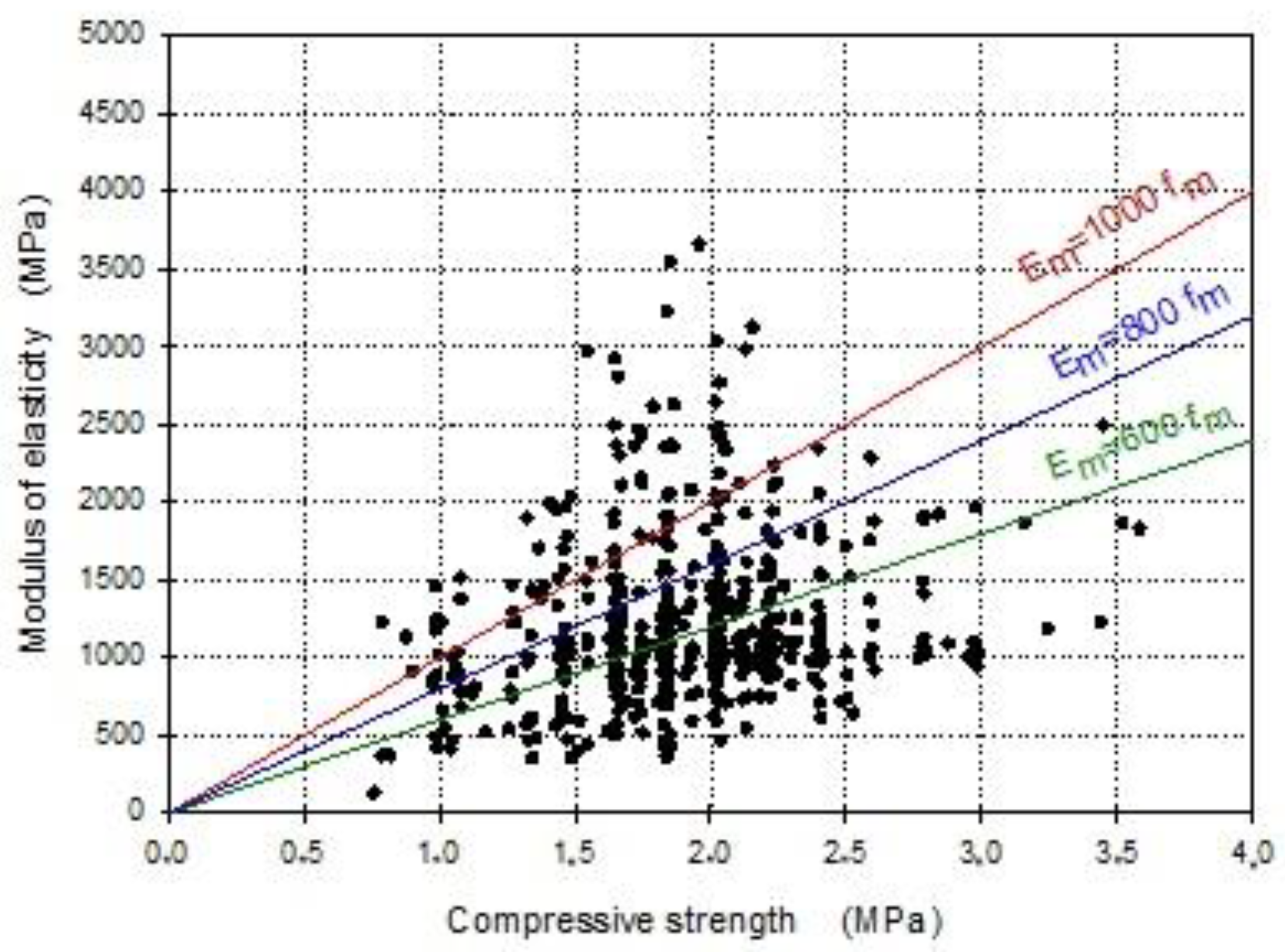 Buildings 10 00084 g011 Buildings 10 00084 g011