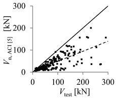 Buildings 10 00086 i001