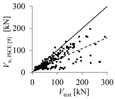 Buildings 10 00086 i003
