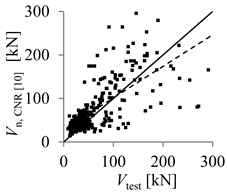 Buildings 10 00086 i004