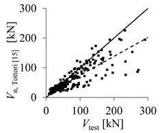 Buildings 10 00086 i005