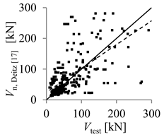 Buildings 10 00086 i007