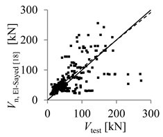 Buildings 10 00086 i008