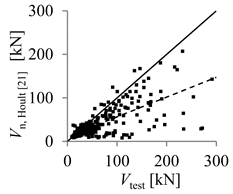 Buildings 10 00086 i011