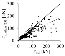 Buildings 10 00086 i013
