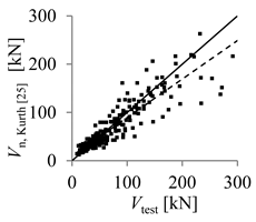 Buildings 10 00086 i015