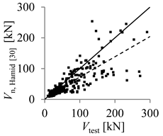 Buildings 10 00086 i020