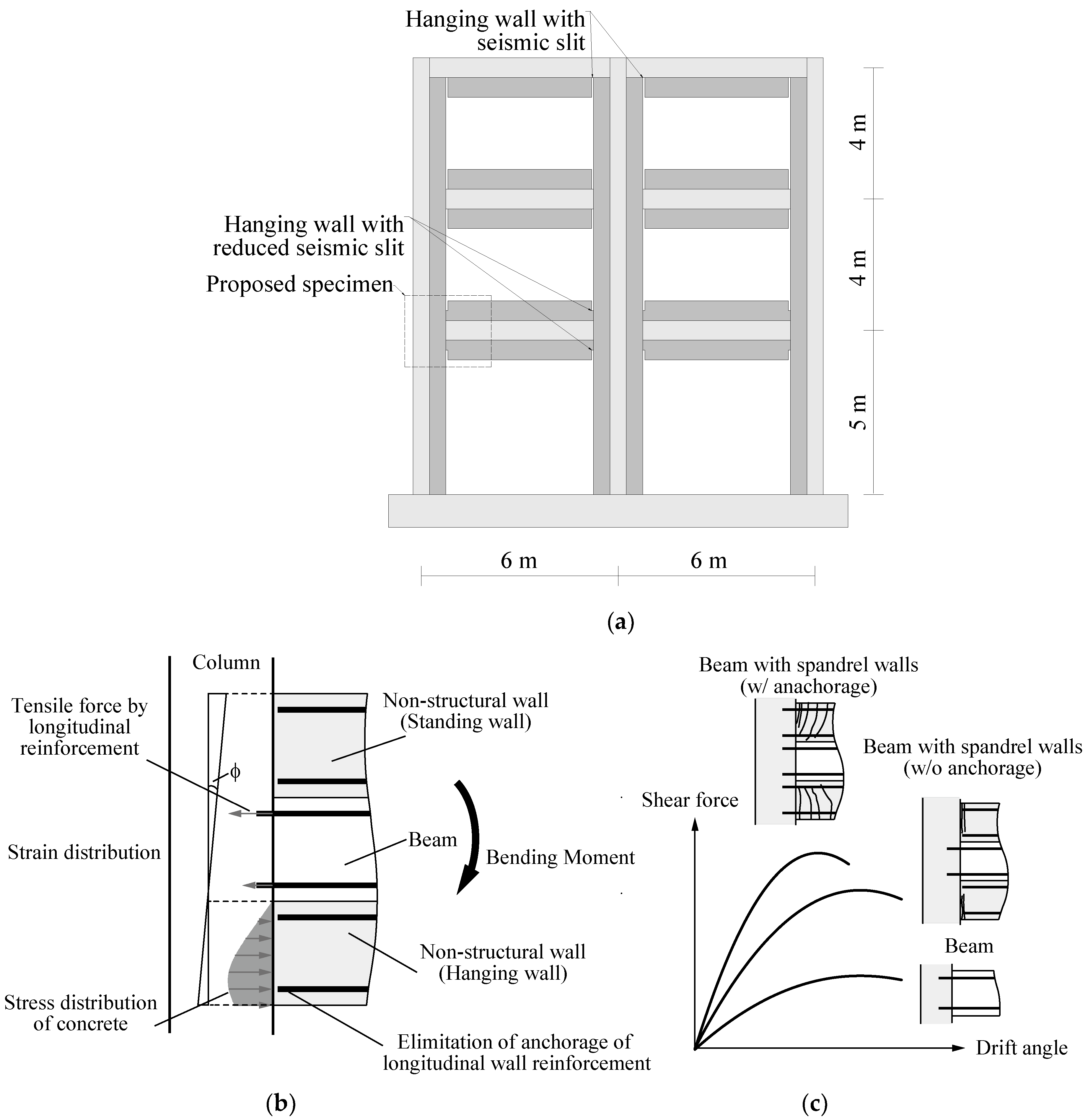 Buildings 10 00087 g001