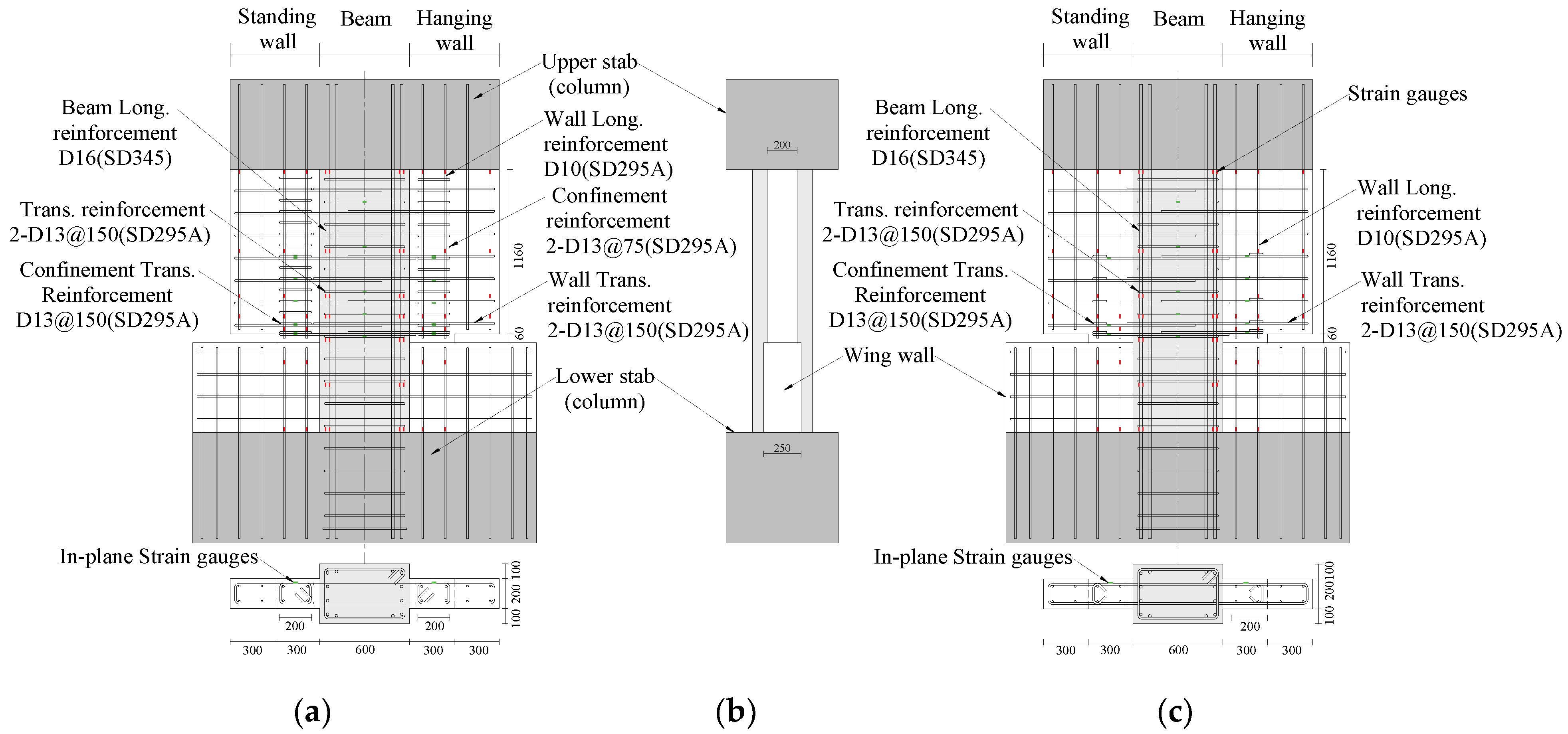 Buildings 10 00087 g002