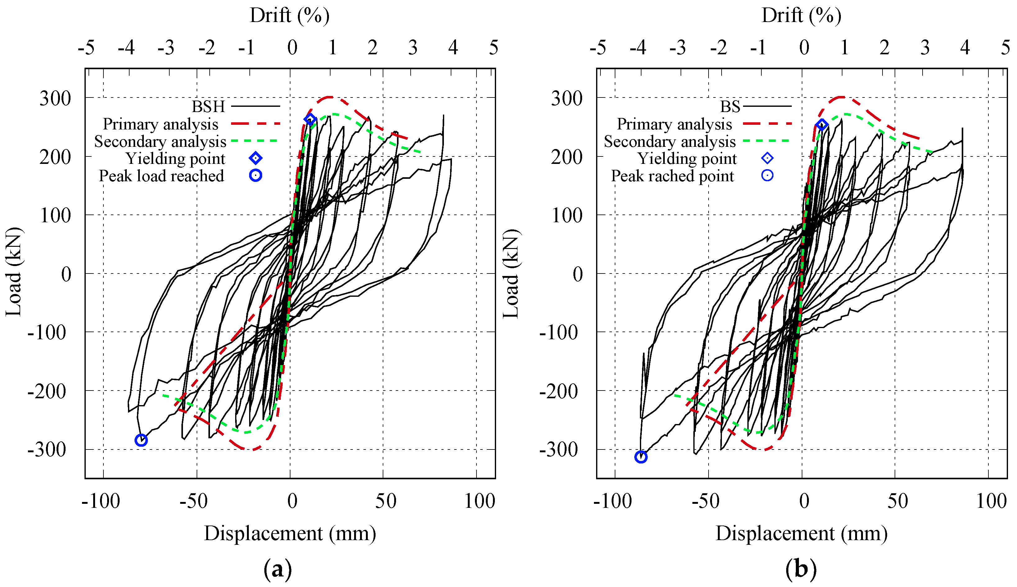 Buildings 10 00087 g006