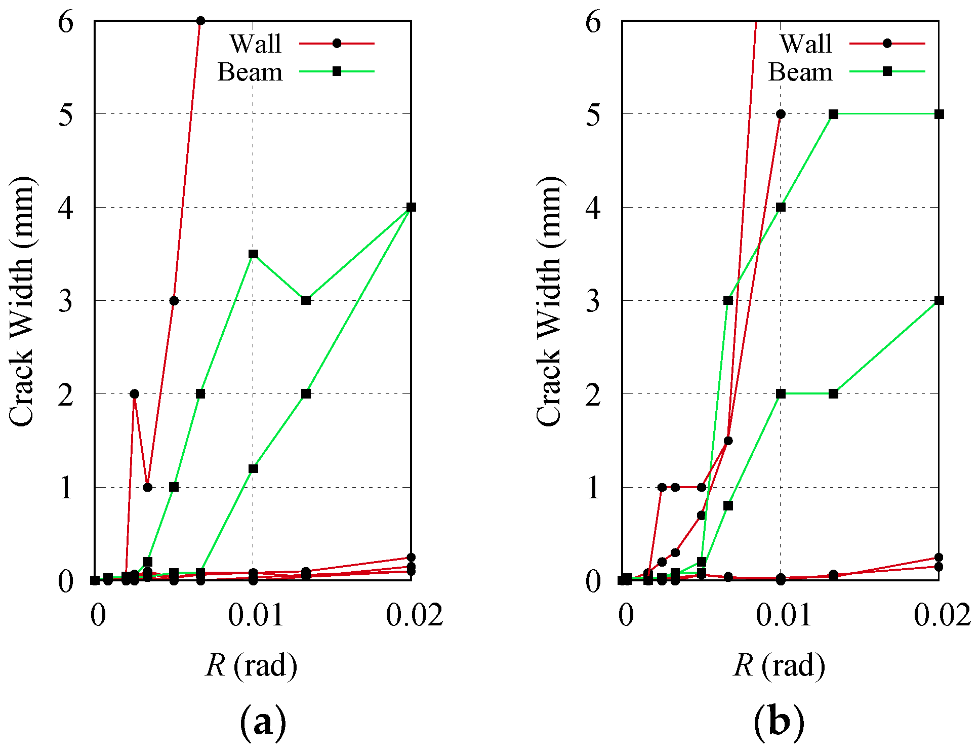 Buildings 10 00087 g009