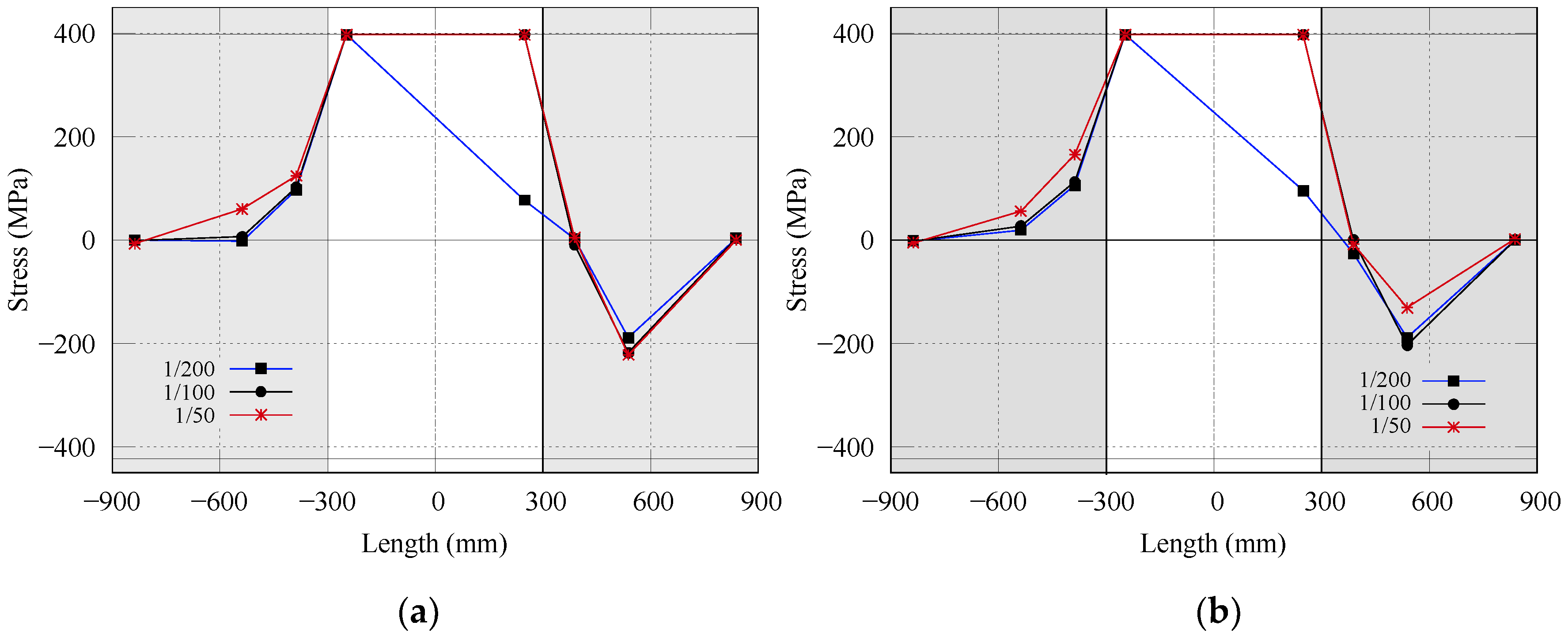 Buildings 10 00087 g011