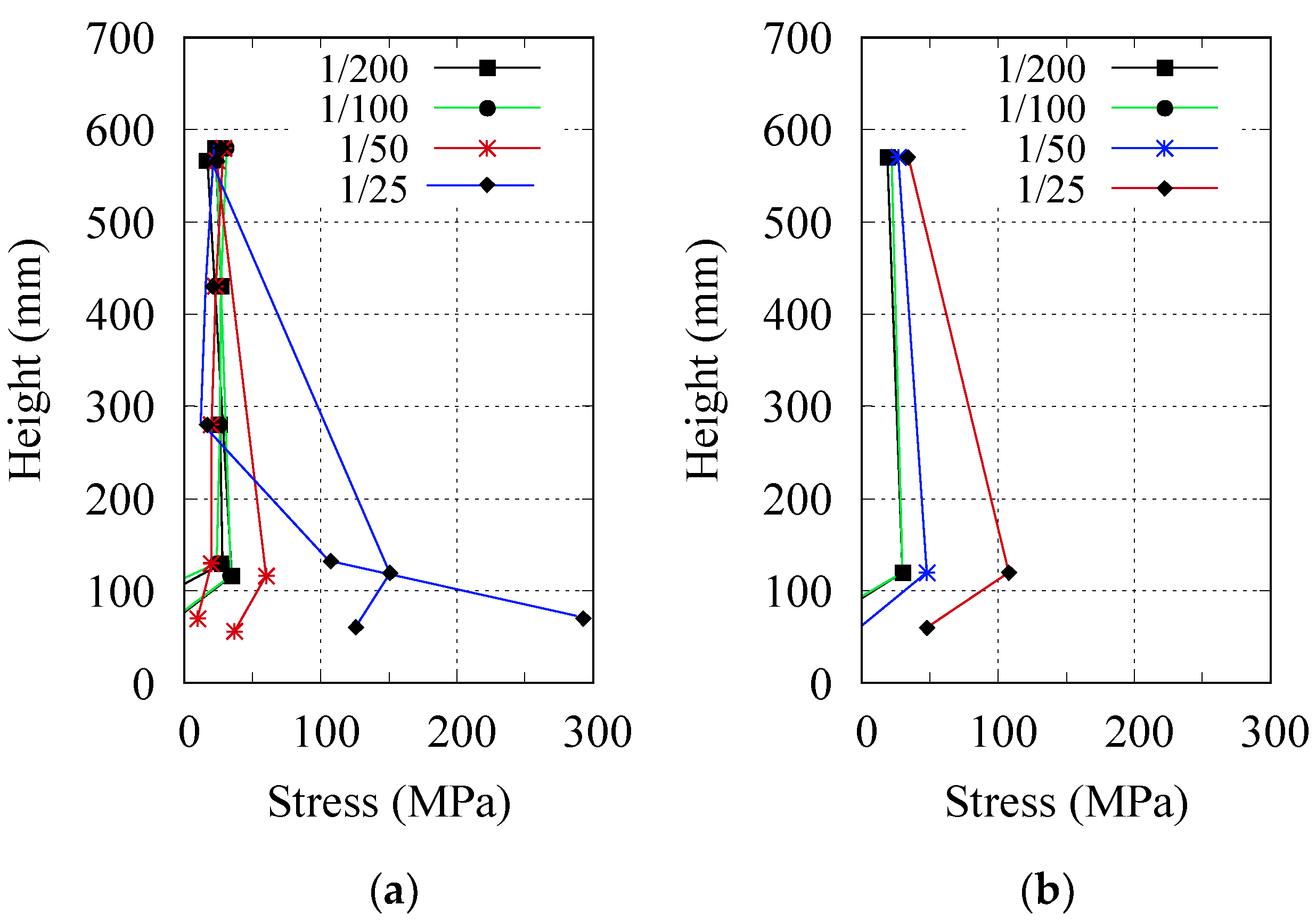Buildings 10 00087 g012