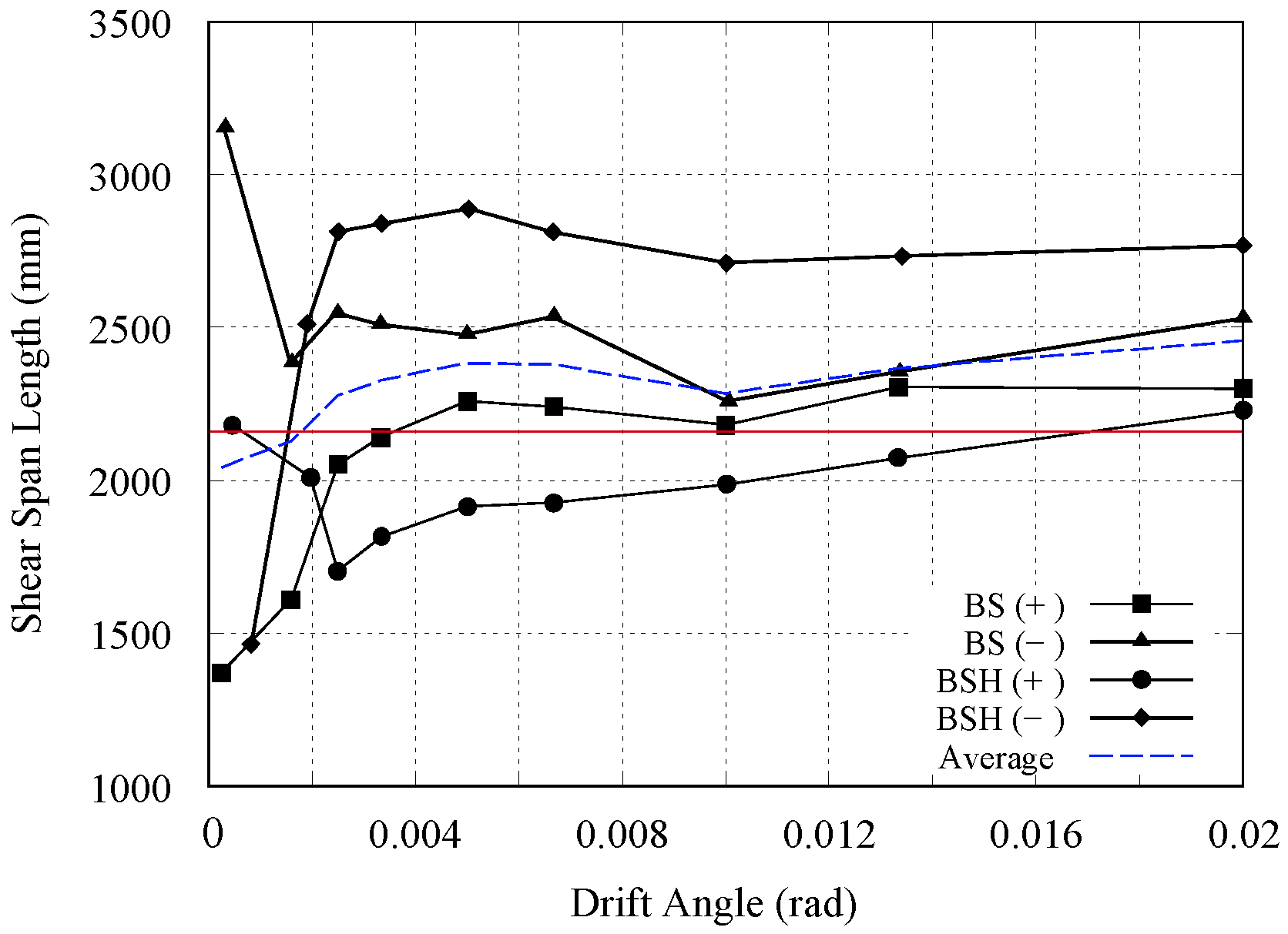 Buildings 10 00087 g013