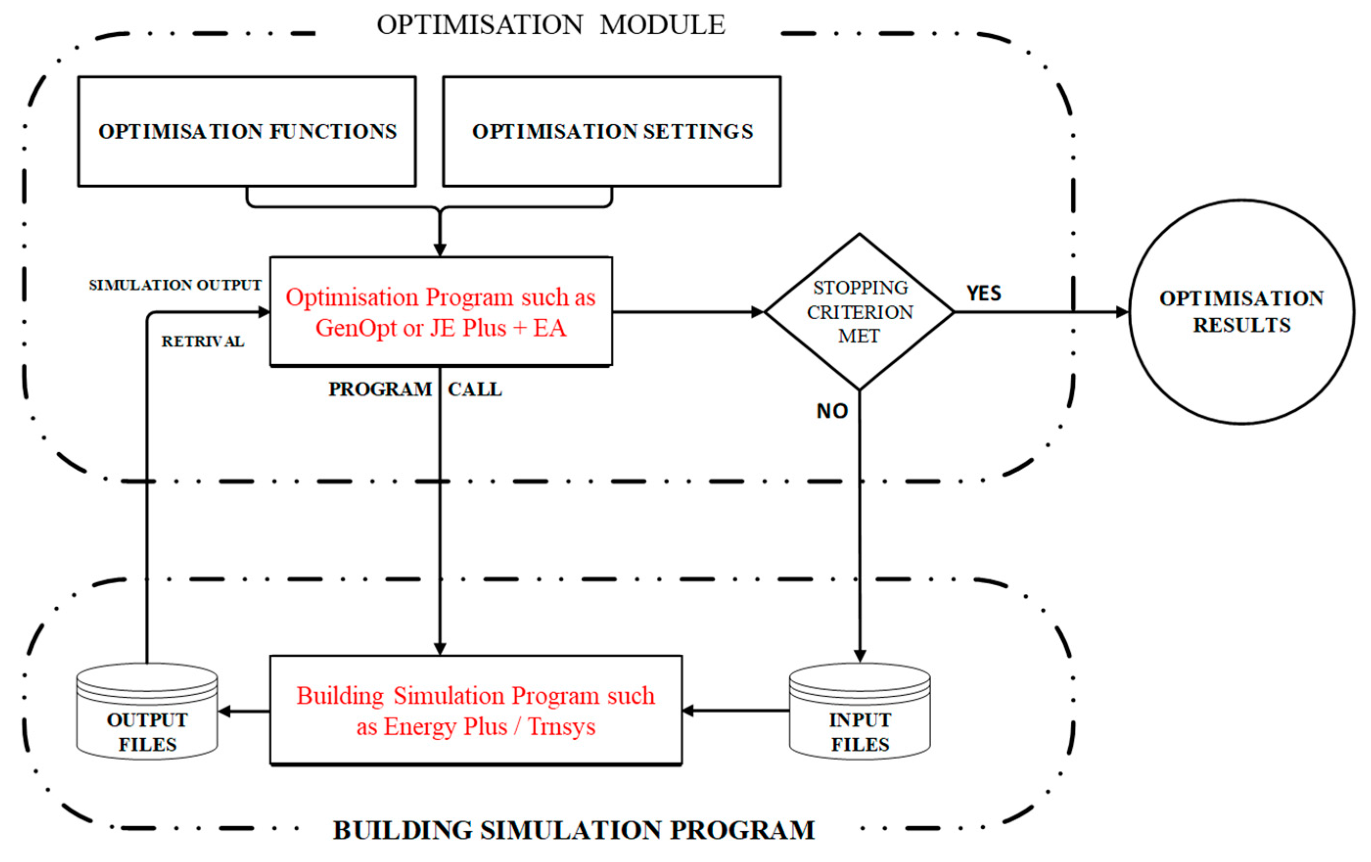 Buildings 10 00088 g002