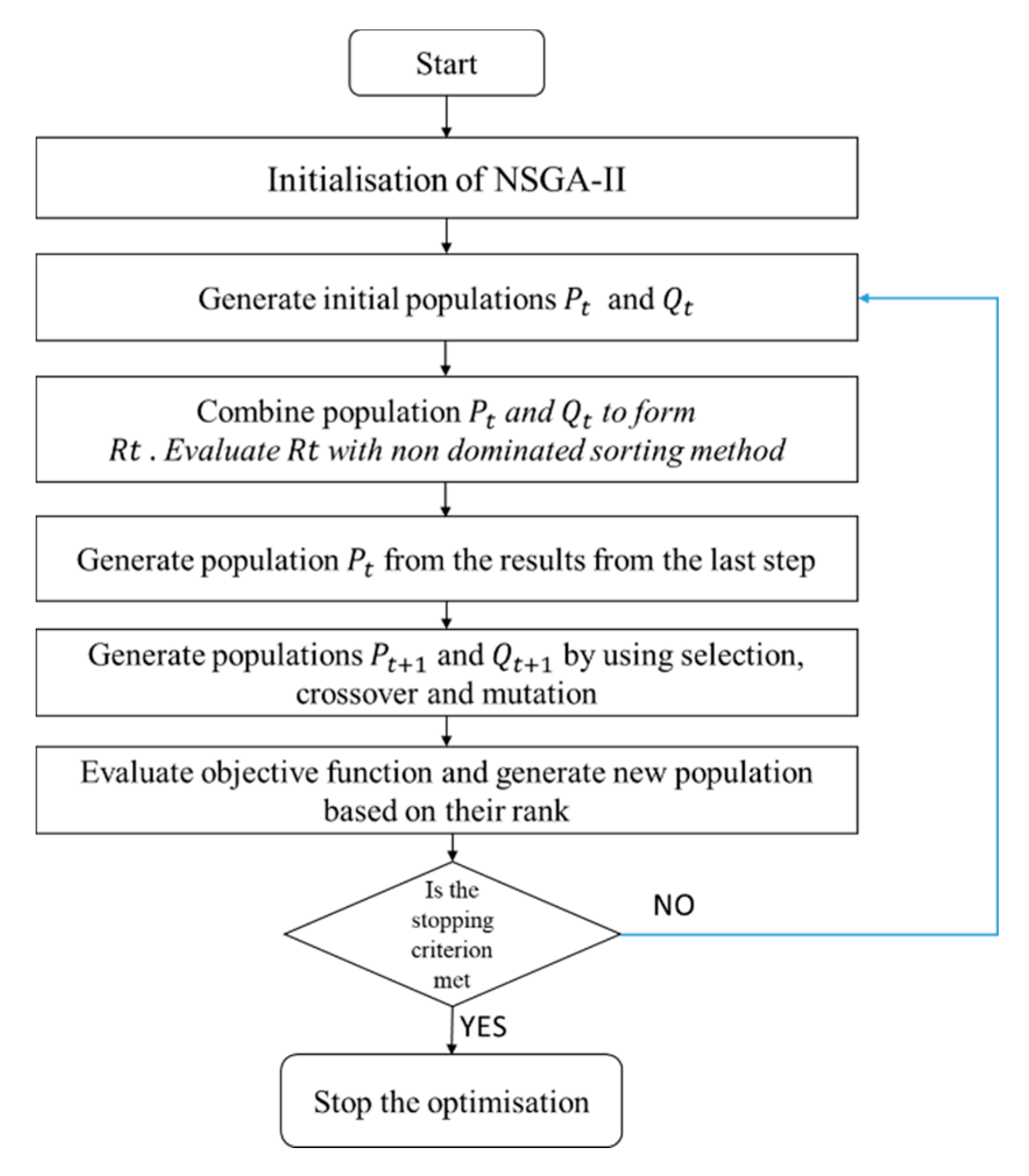 Buildings 10 00088 g003
