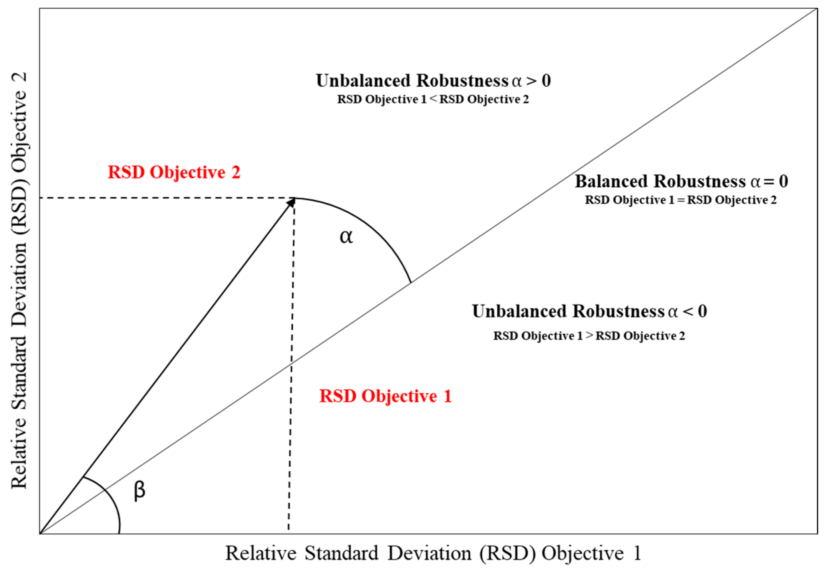 Buildings 10 00088 g004