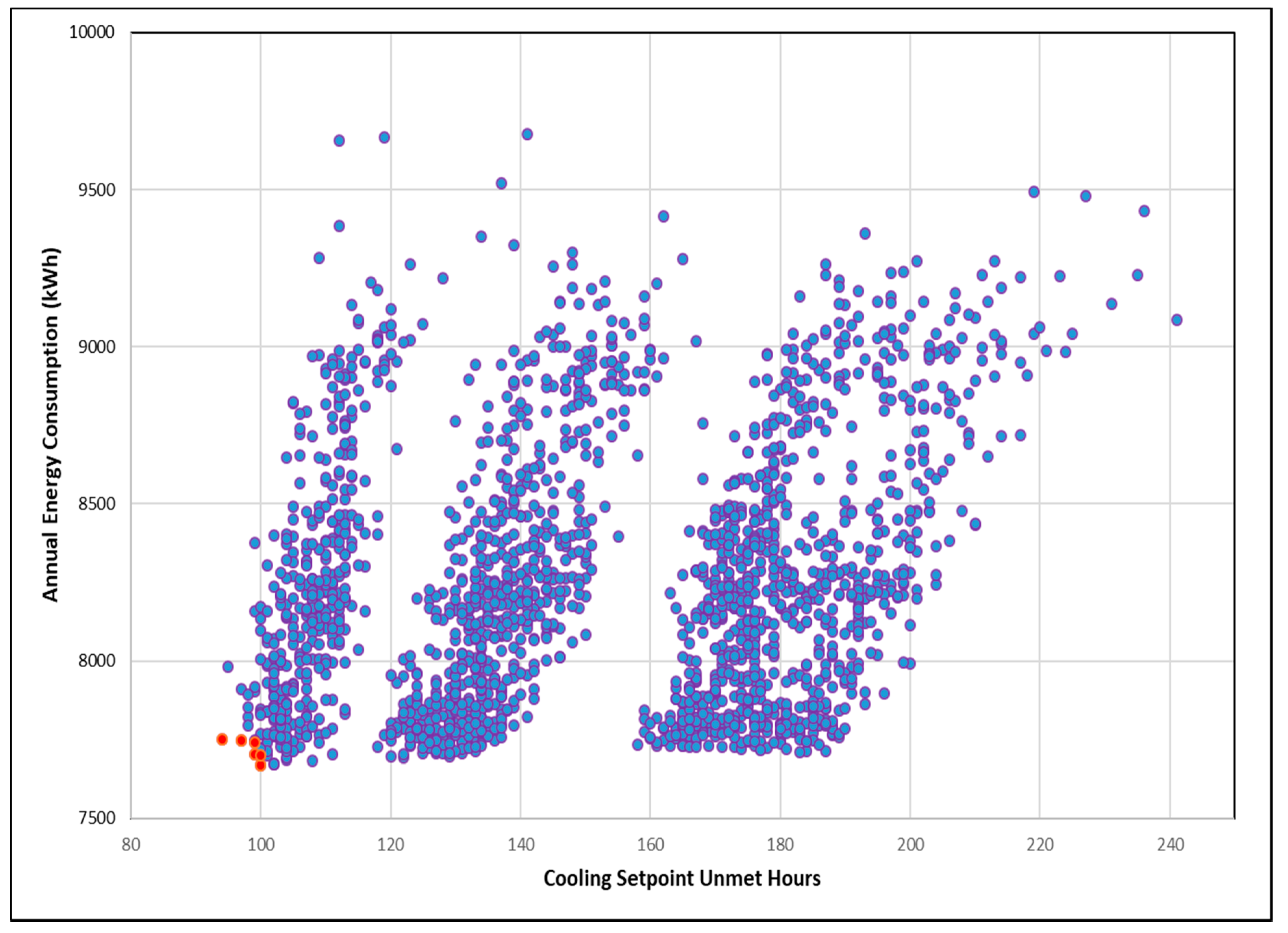 Buildings 10 00088 g007