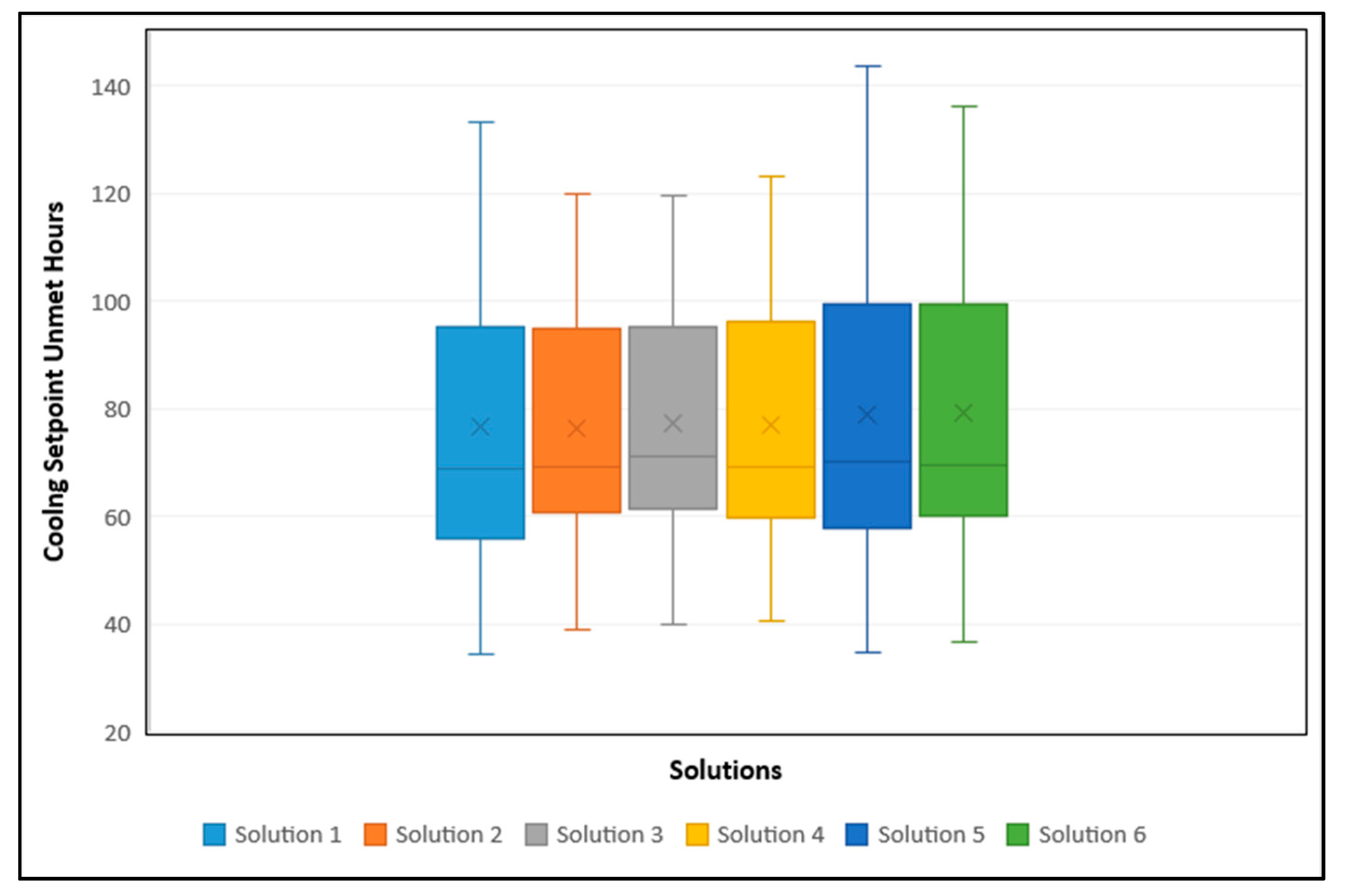 Buildings 10 00088 g008