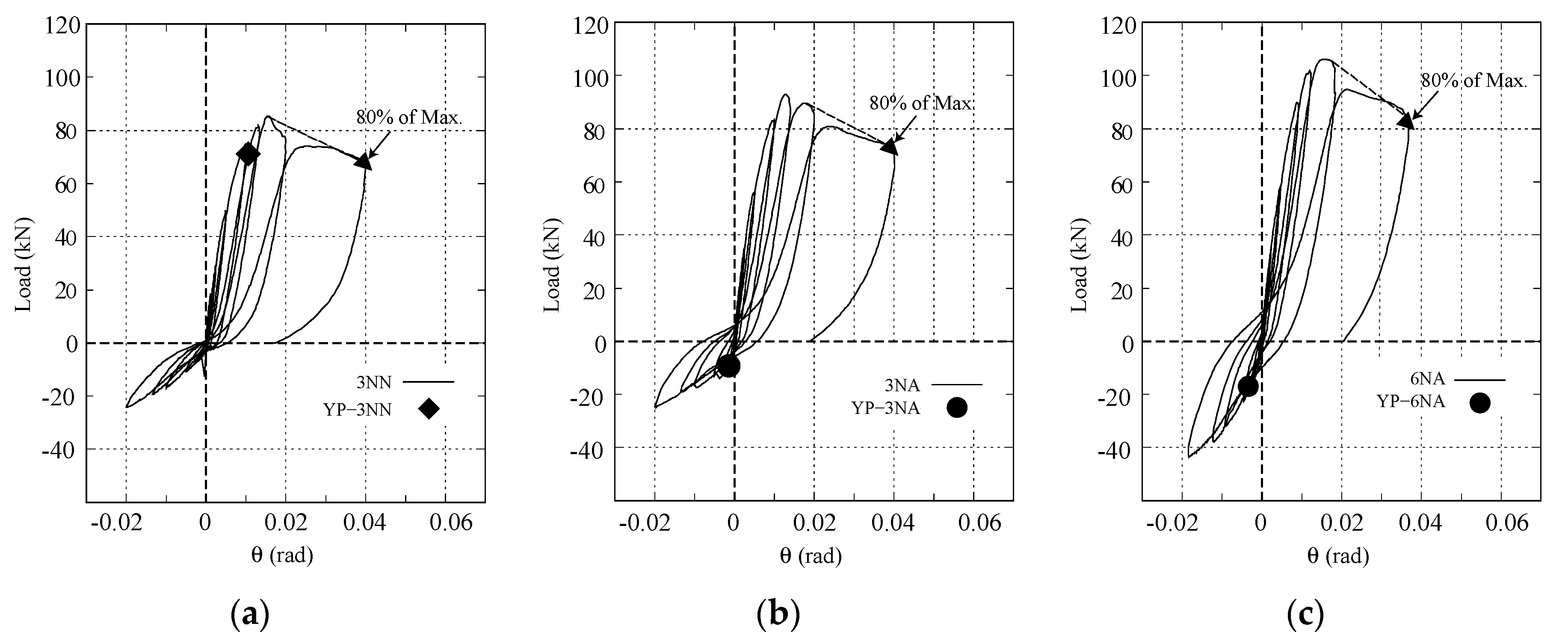 Buildings 10 00089 g008a Buildings 10 00089 g008a