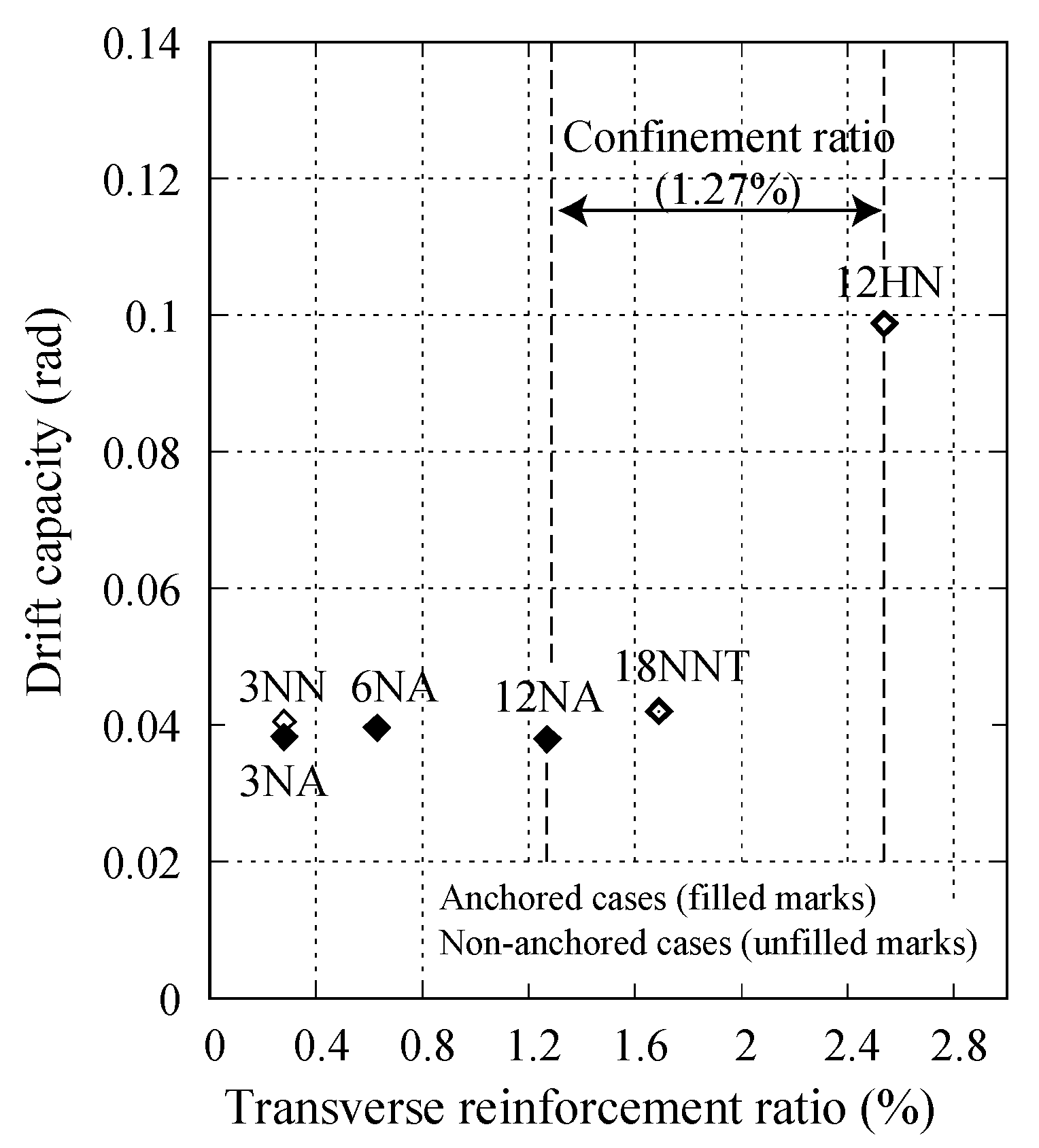Buildings 10 00089 g009 Buildings 10 00089 g009