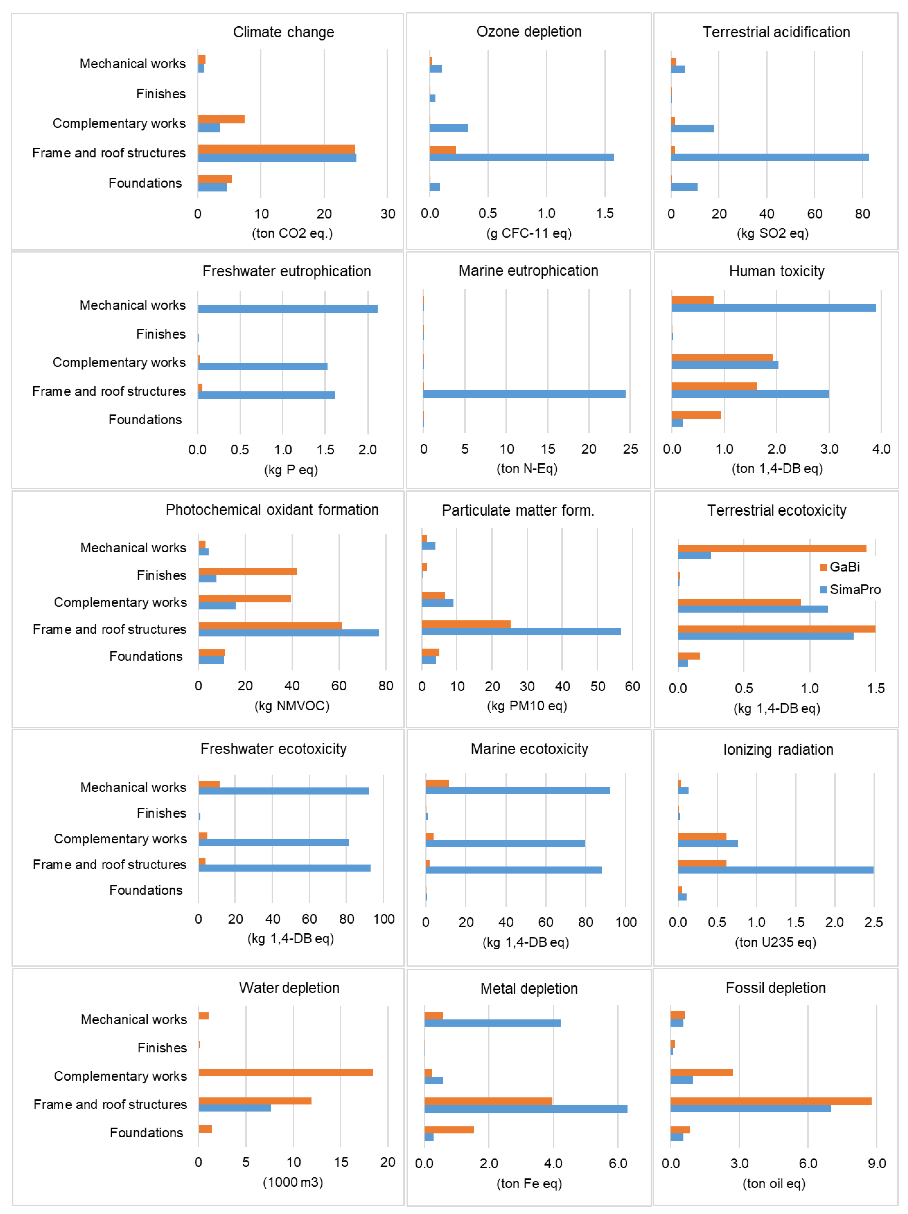 Buildings 10 00090 g003b