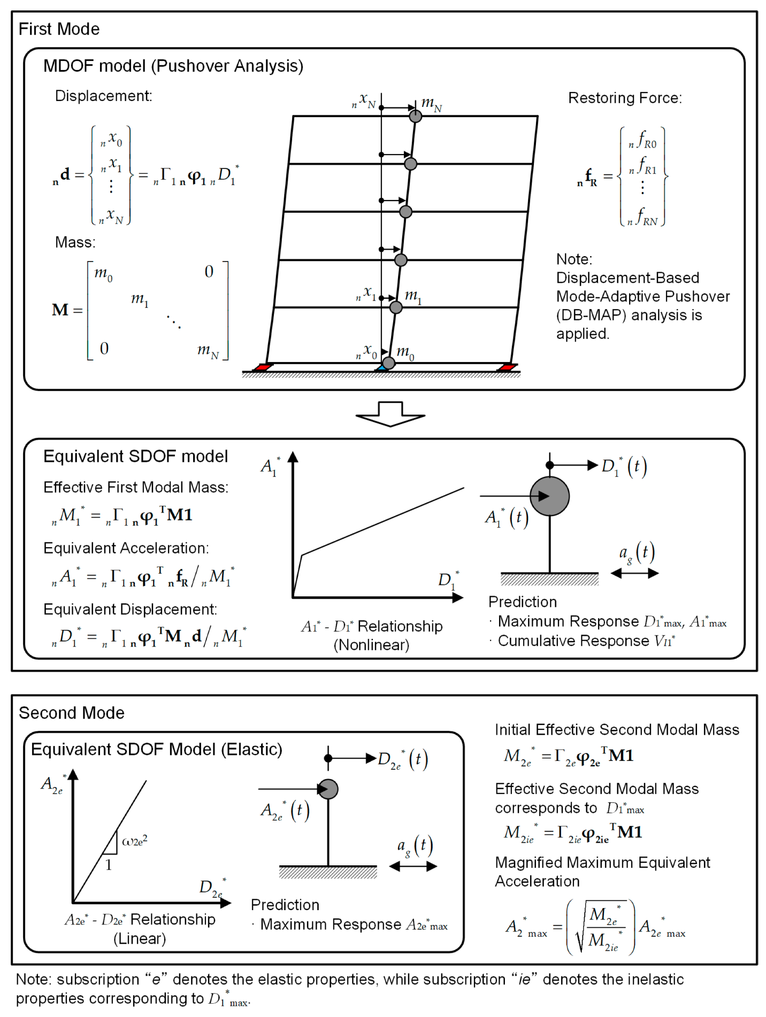 Buildings 10 00091 g001