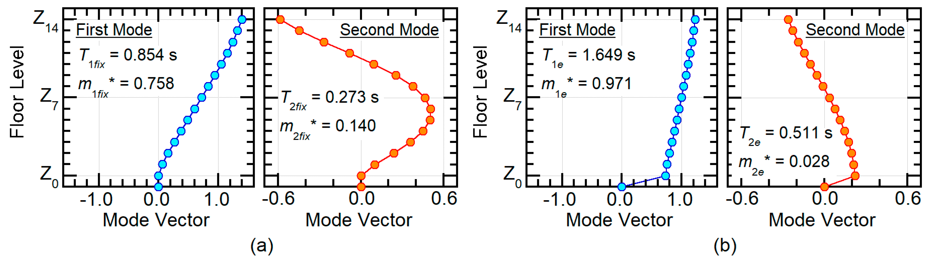 Buildings 10 00091 g006
