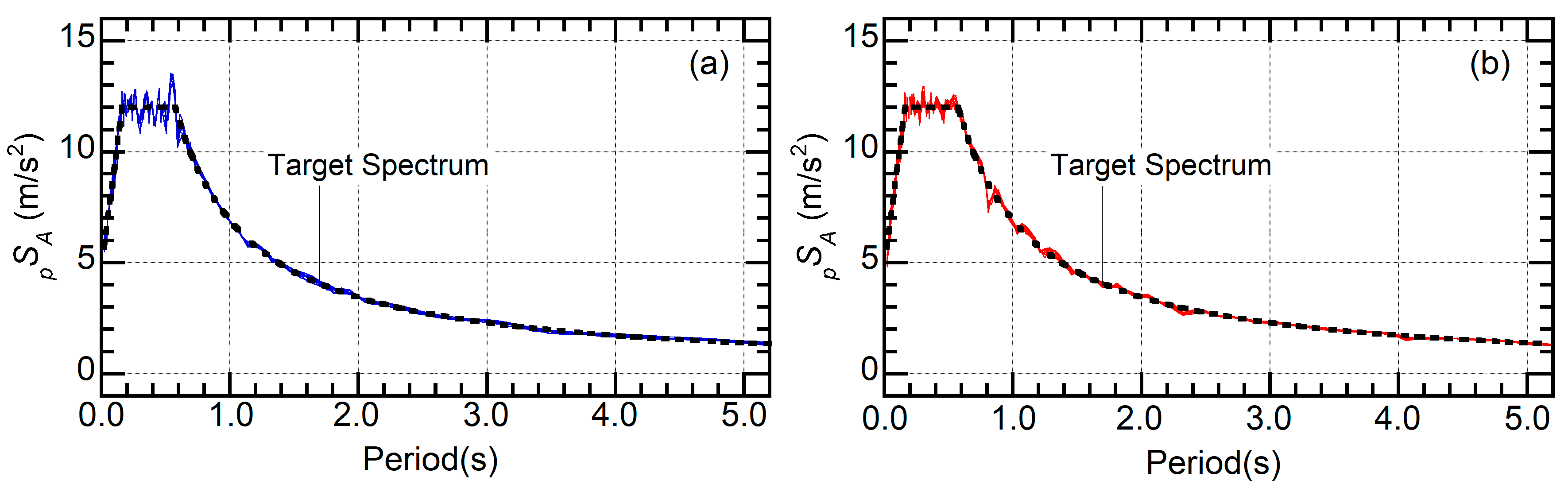 Buildings 10 00091 g007