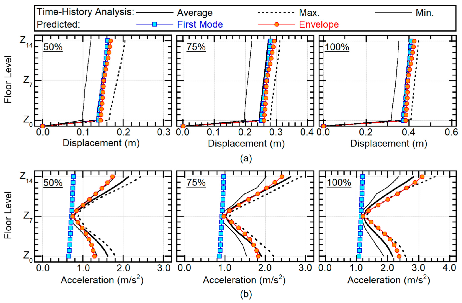 Buildings 10 00091 g012