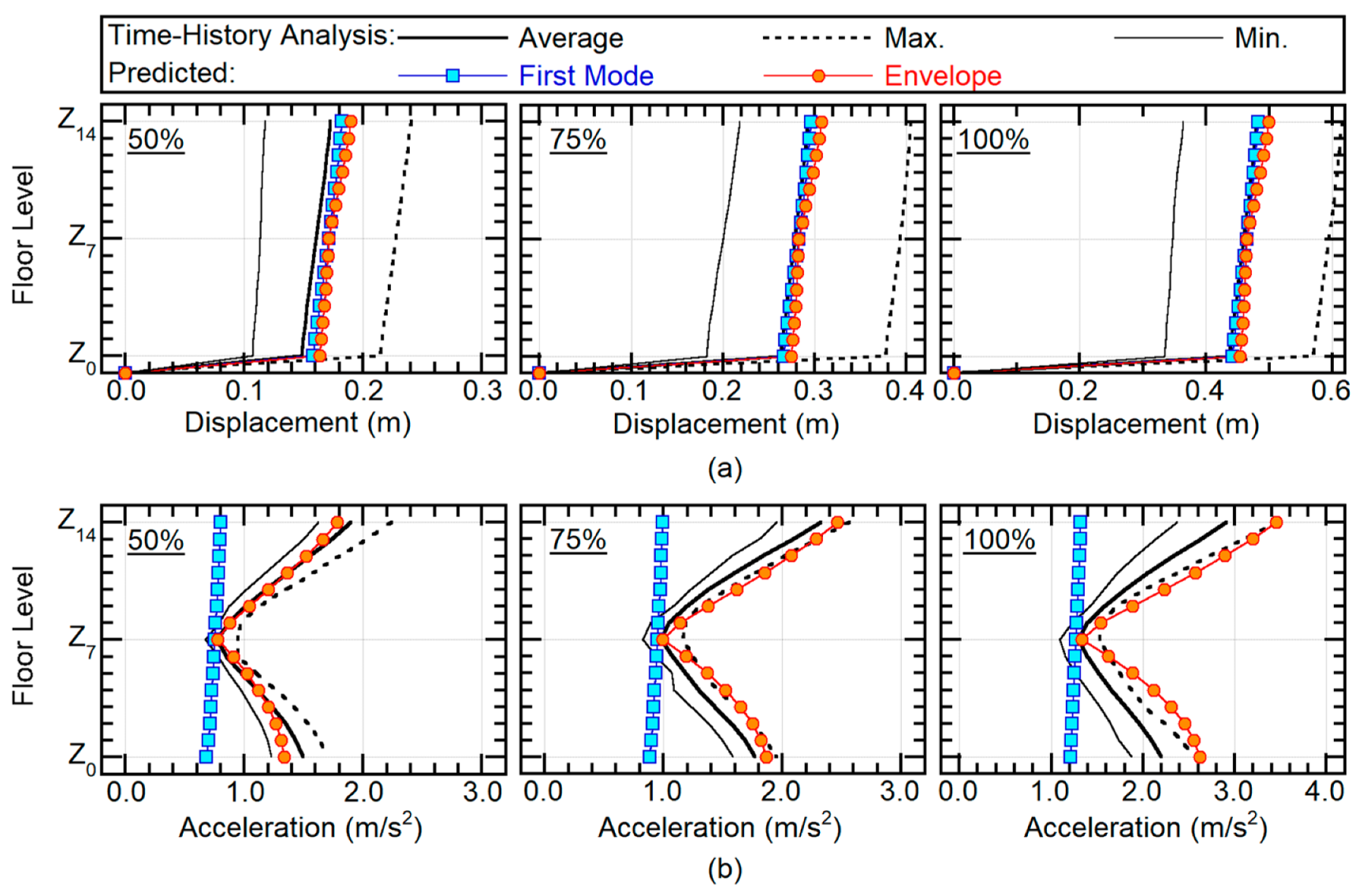 Buildings 10 00091 g013
