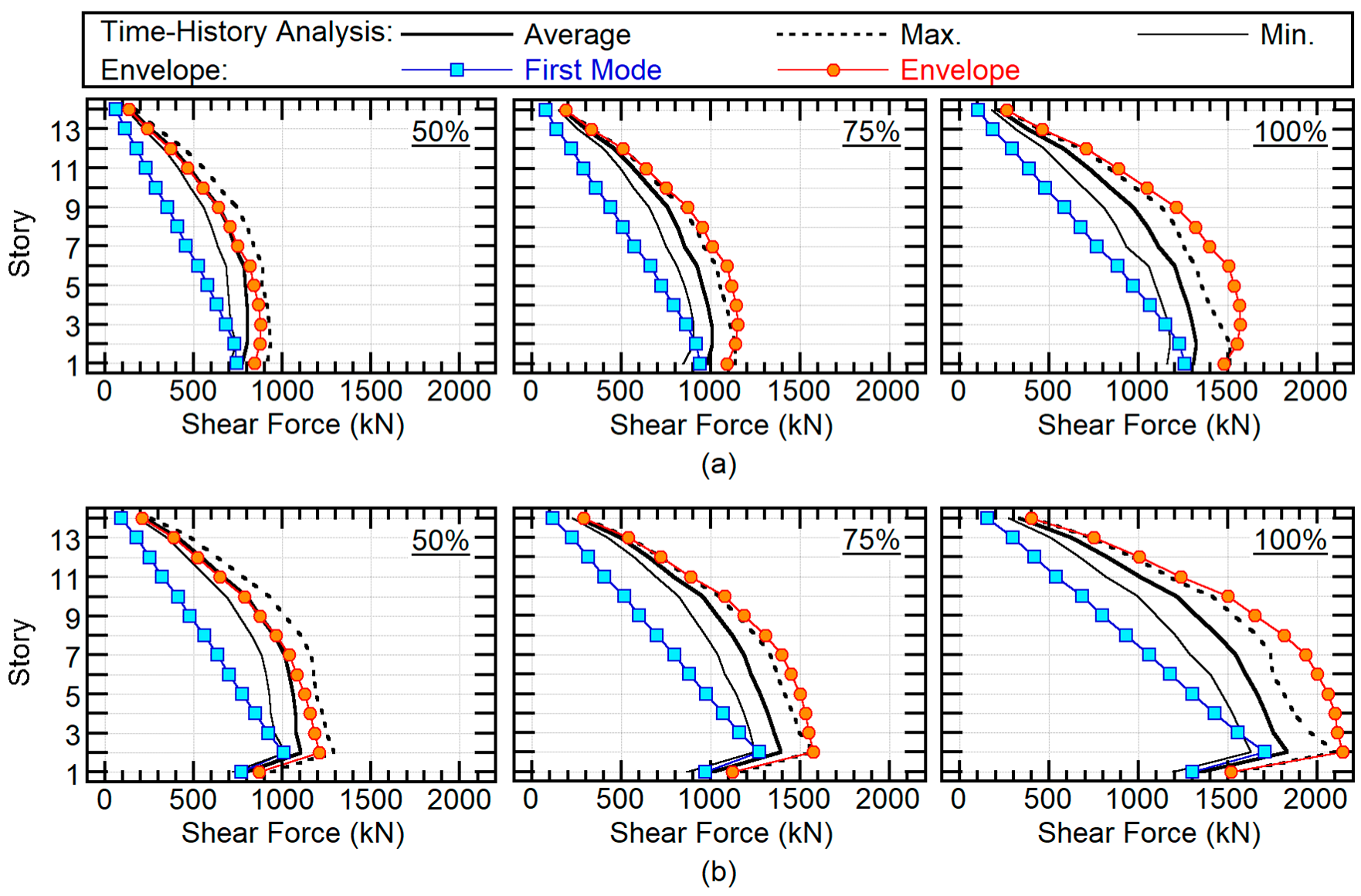 Buildings 10 00091 g015