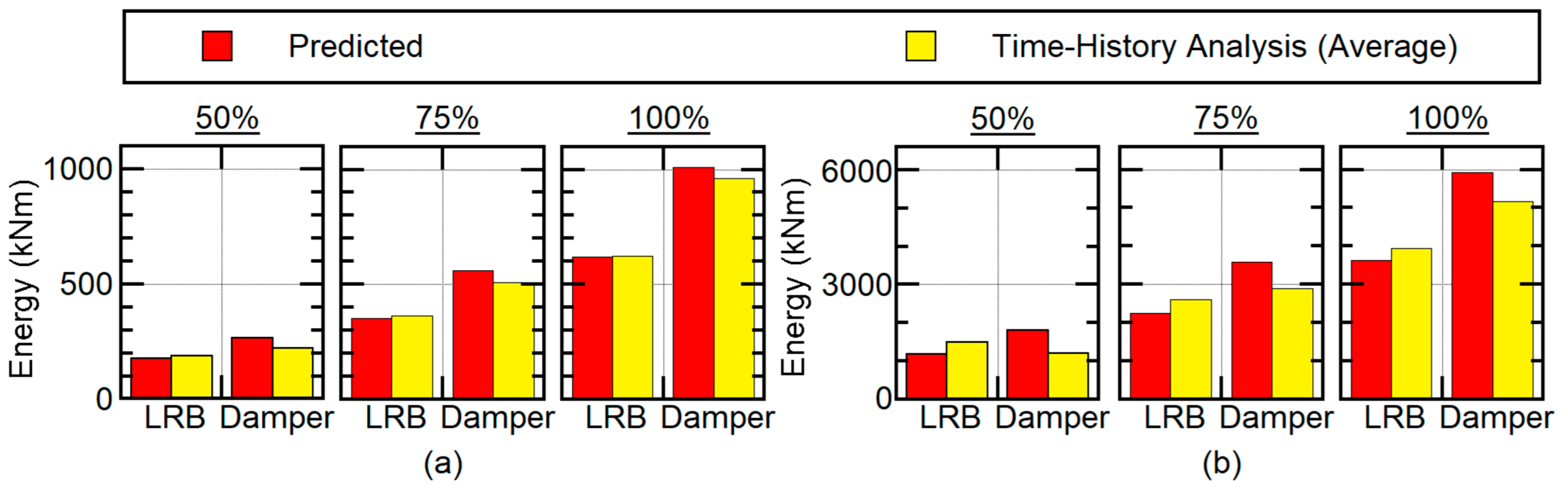 Buildings 10 00091 g017