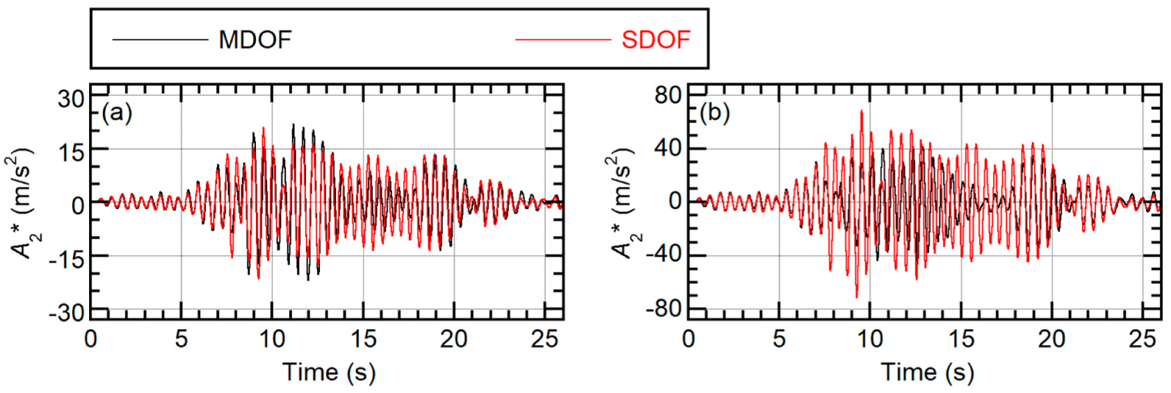 Buildings 10 00091 g020