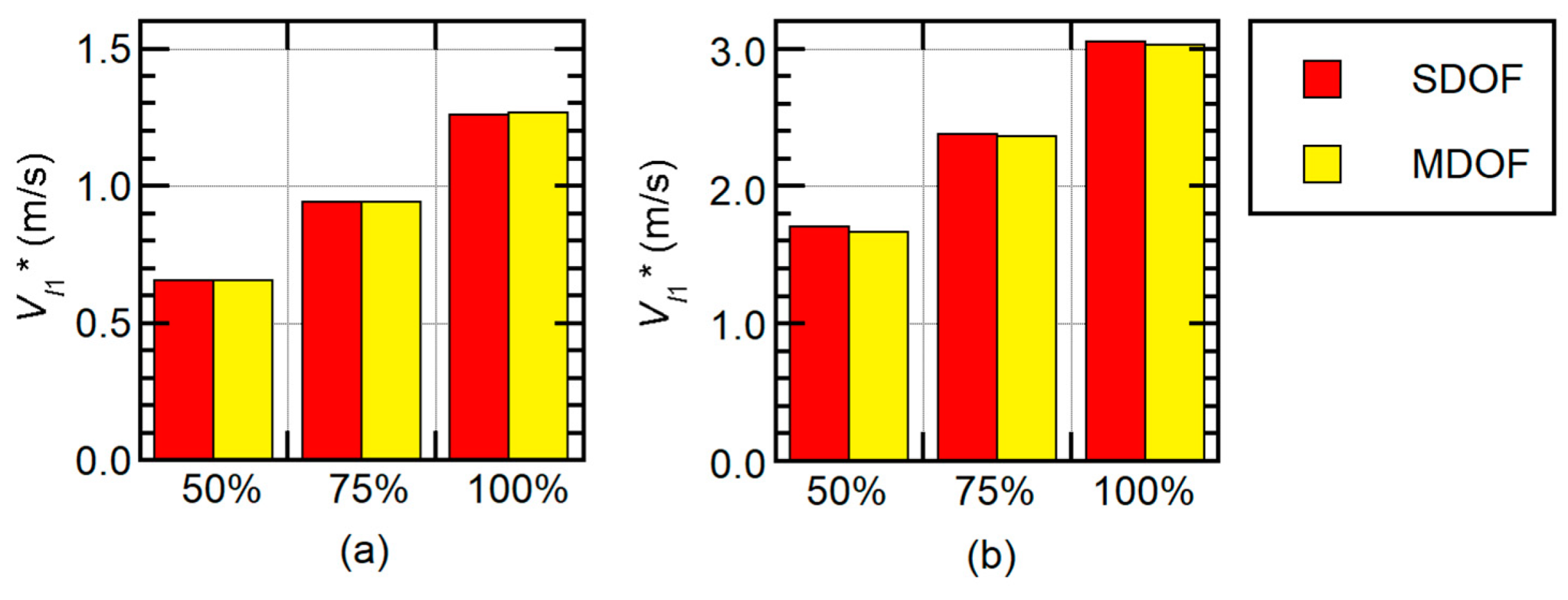 Buildings 10 00091 g022