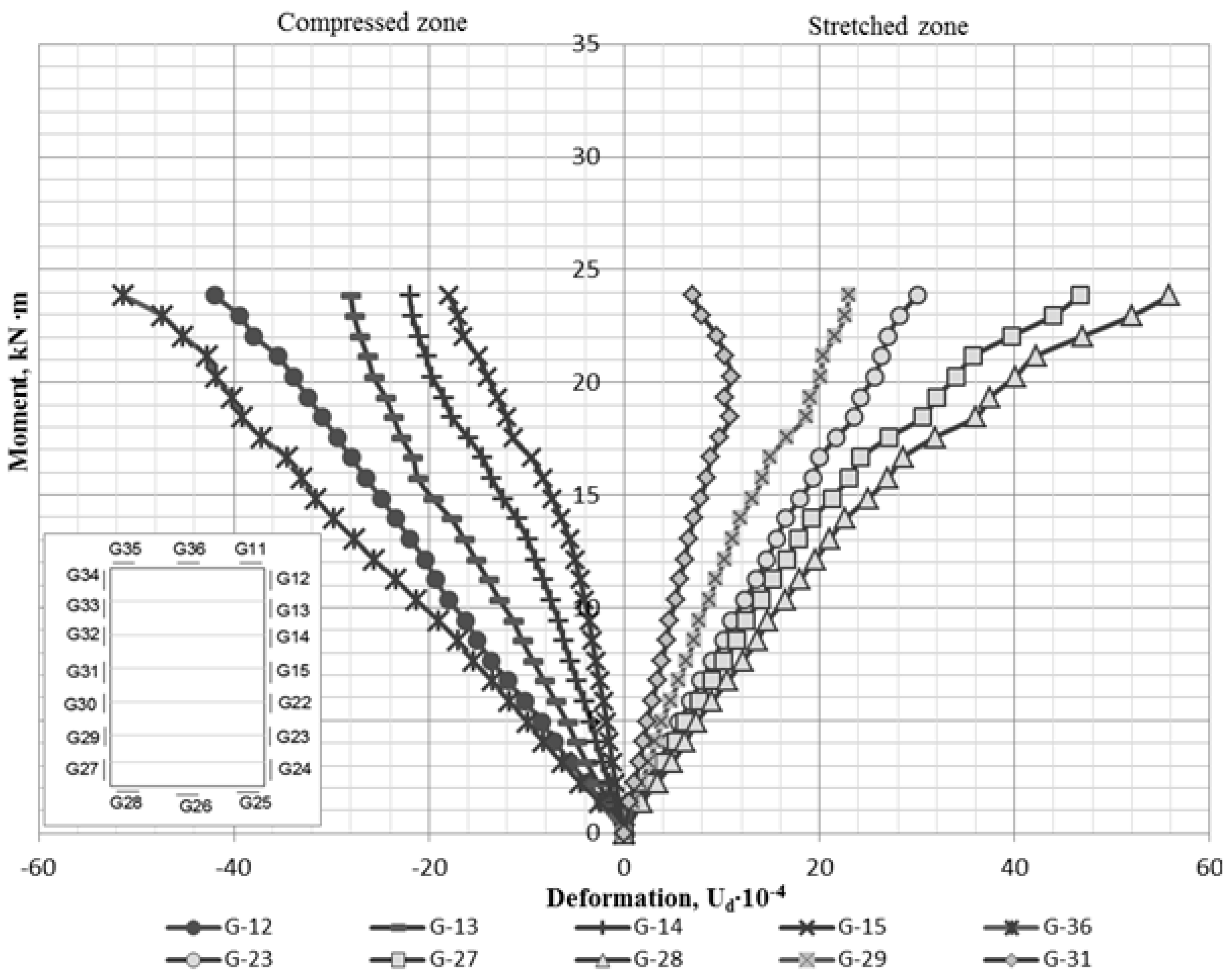 Buildings 10 00092 g003