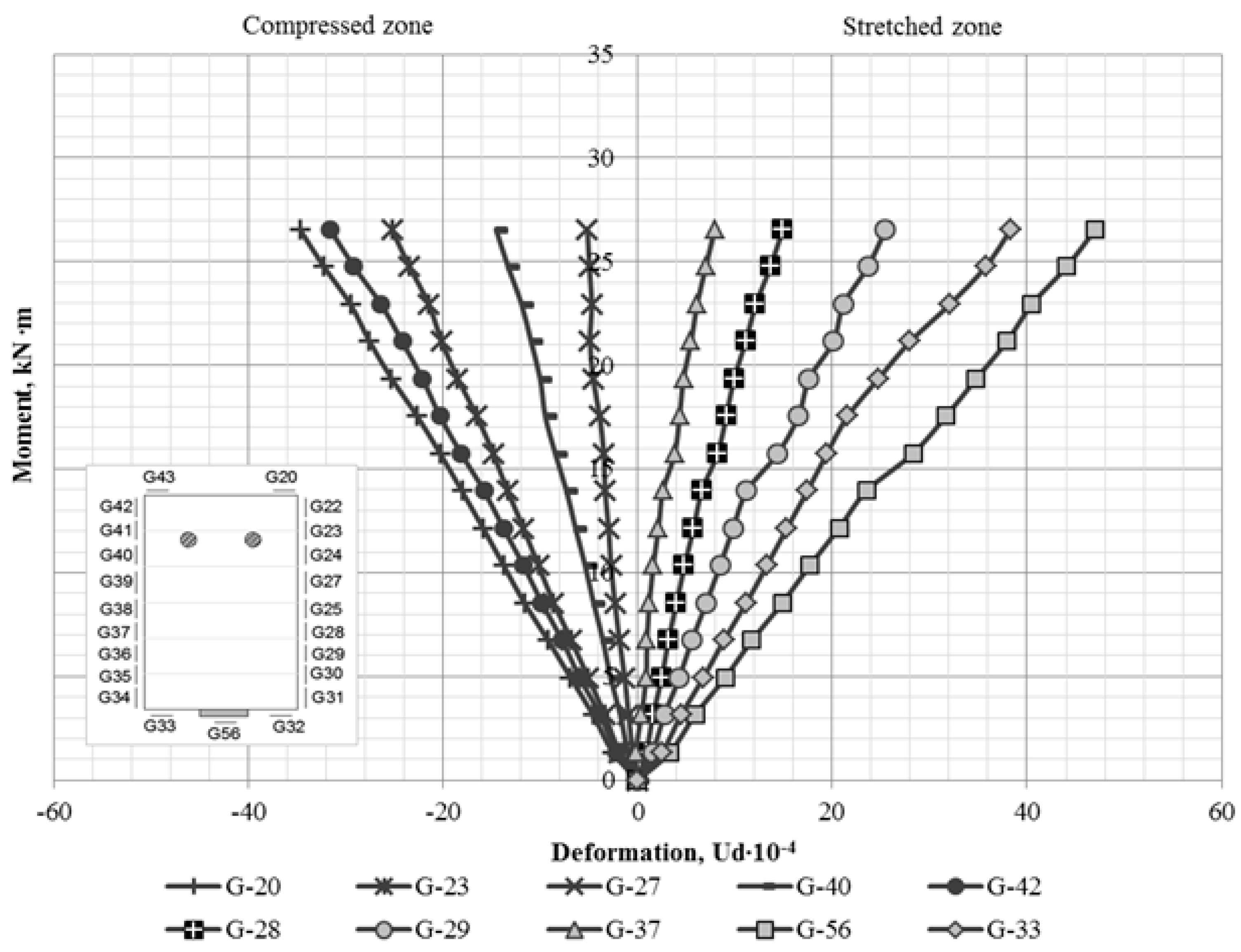 Buildings 10 00092 g004