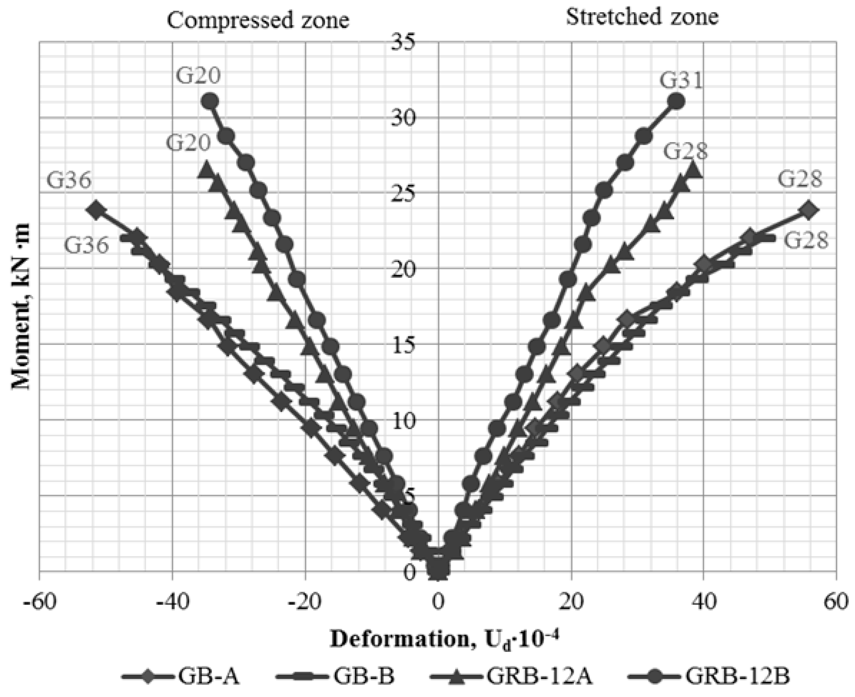 Buildings 10 00092 g007