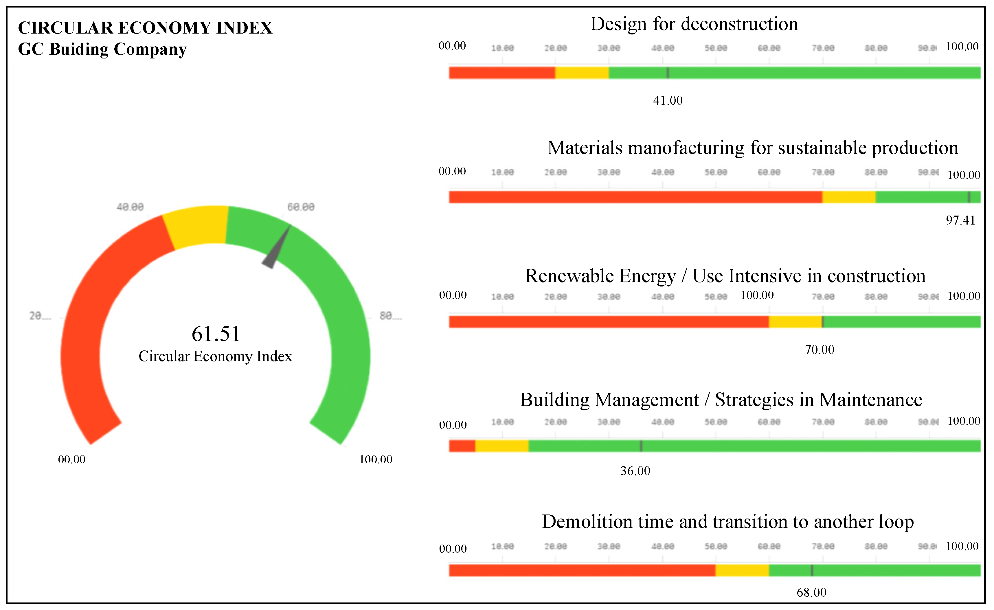 Buildings 10 00094 g004