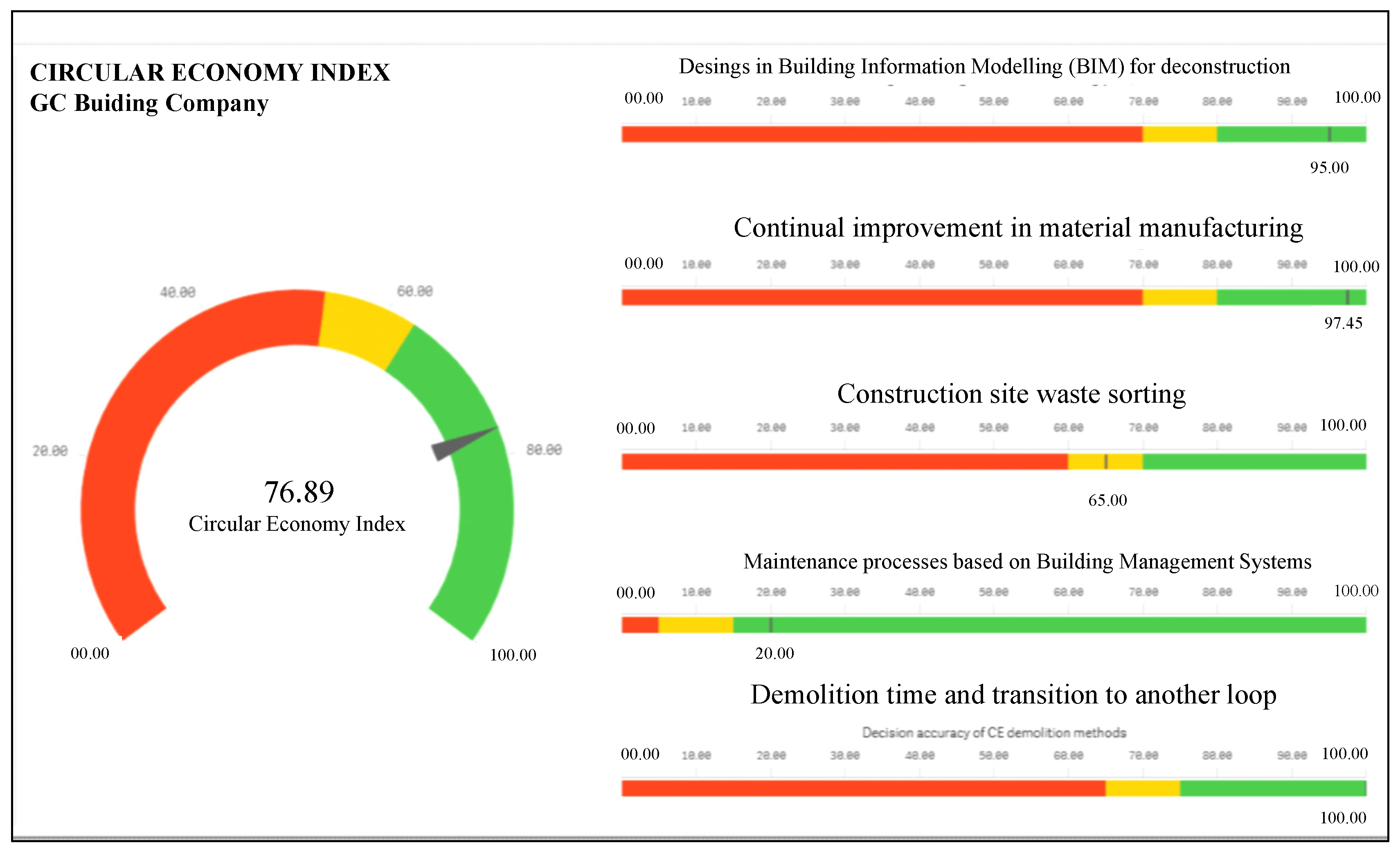 Buildings 10 00094 g005