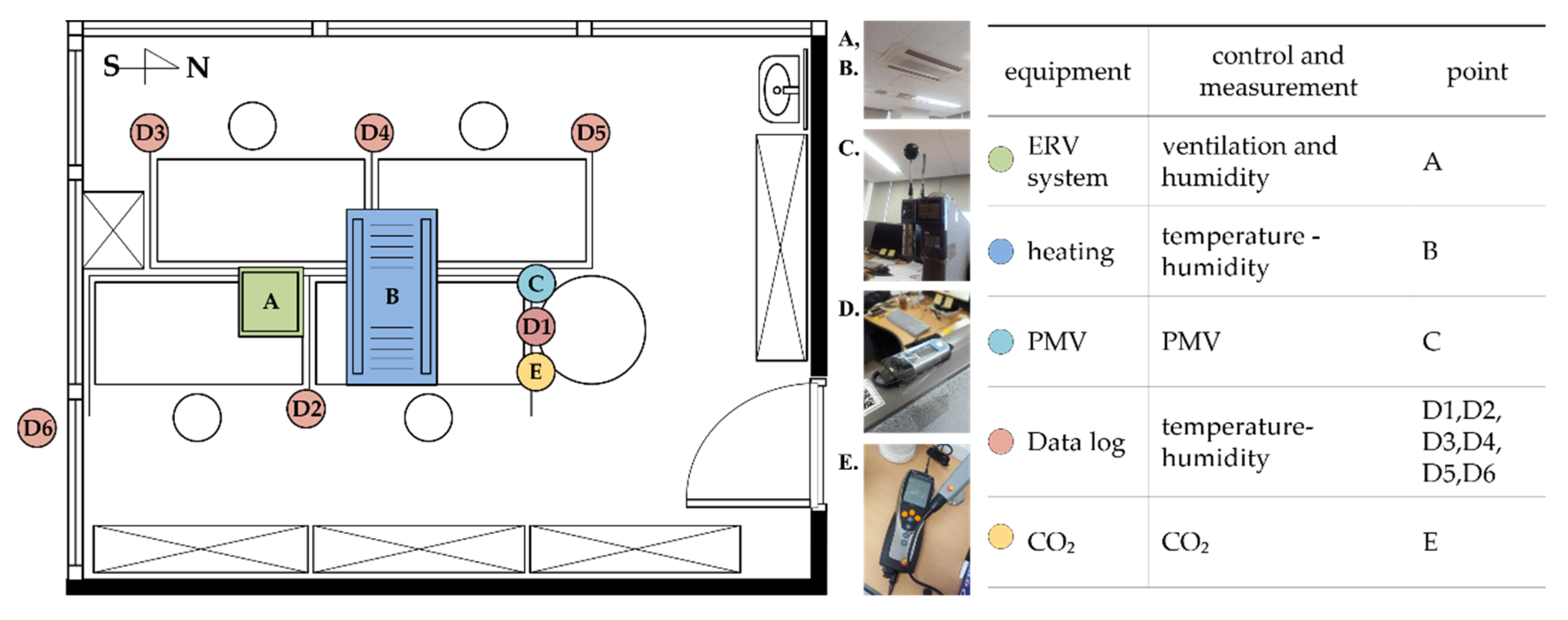 Buildings 10 00095 g002